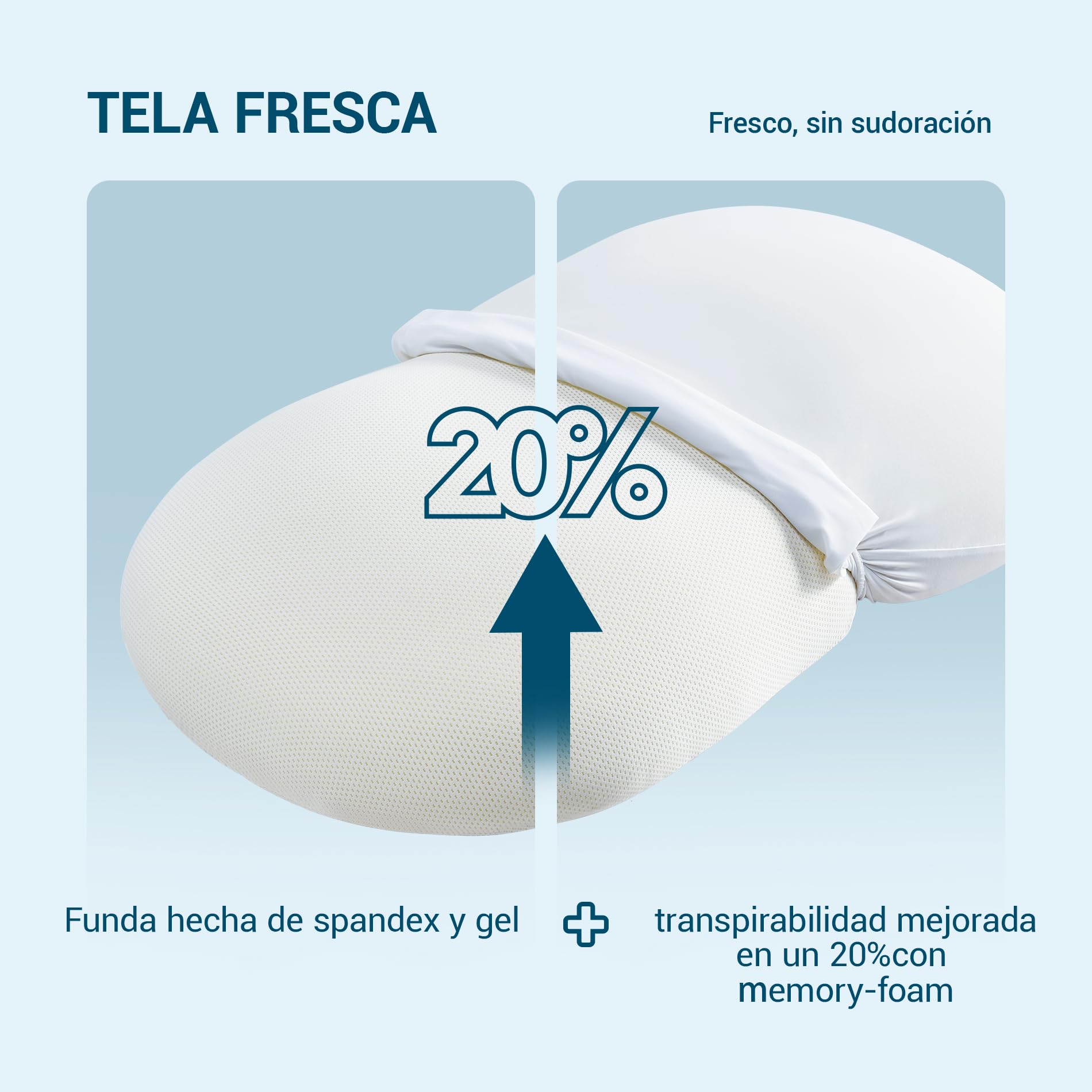 AIRSKY Almohada Viscoelastica, Almohadas Ergonómico Cervicales y Cuello Refrescante para Dormir de Lado y Boca Arriba o Boca Abajo, 68 x 40 x 10/11.5cm (Blanco Puro)