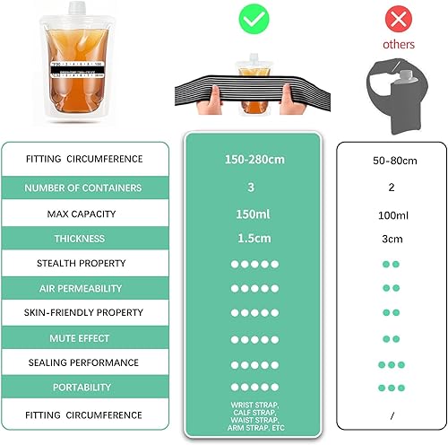 Miniatura 6 de El kit completo de prueba de orina de 15 piezas incluye 3 bolsas transparentes a prueba de fugas, 10 tiras adhesivas de prueba de temperatura,