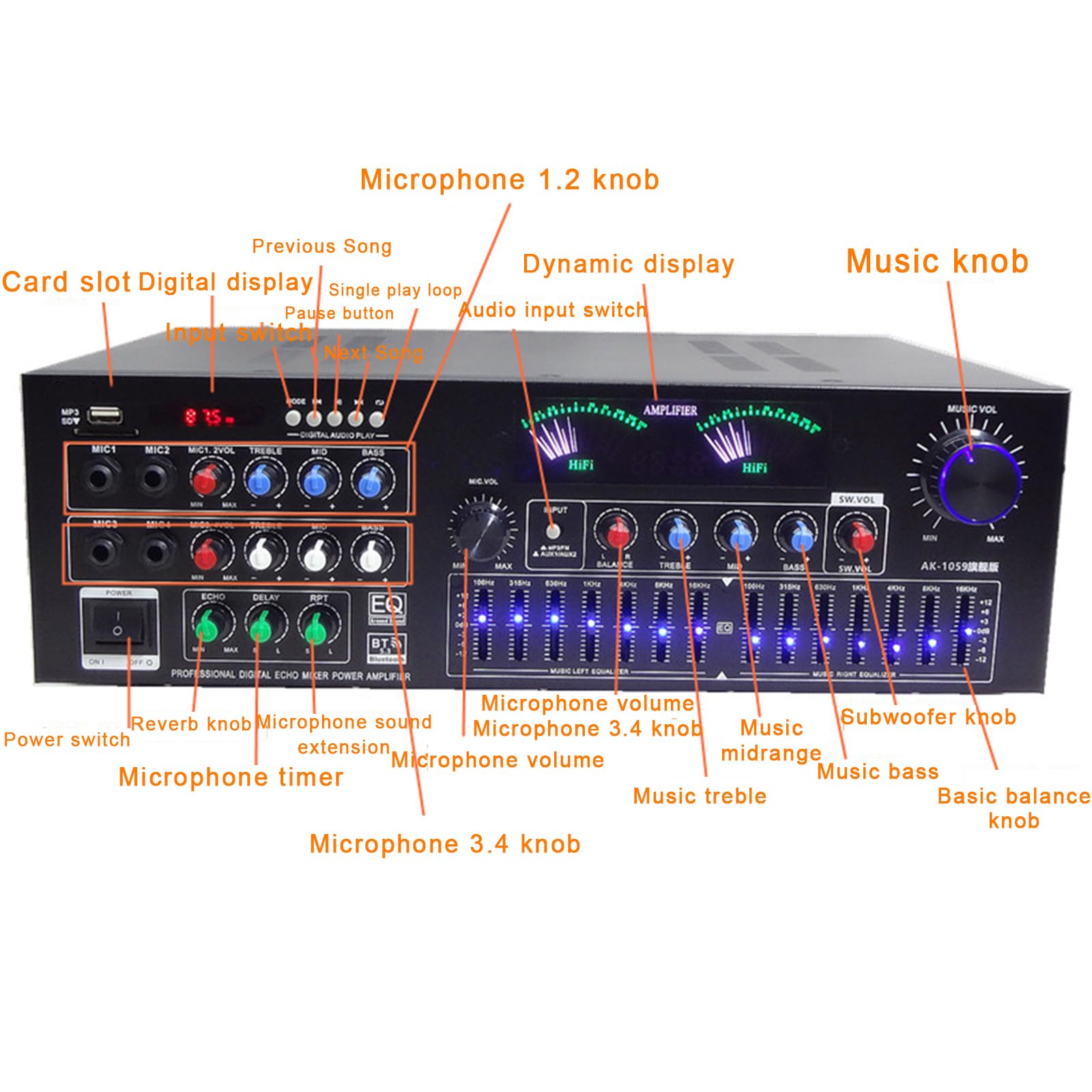 Amplificatore Audio Stereo da 900 W, Ricevitore Audio a 2.1 Canali, con Display dello Spettro + Manopola del Volume, Regolazione Dell'equalizzazione, per Altoparlanti Home Theater E Studio