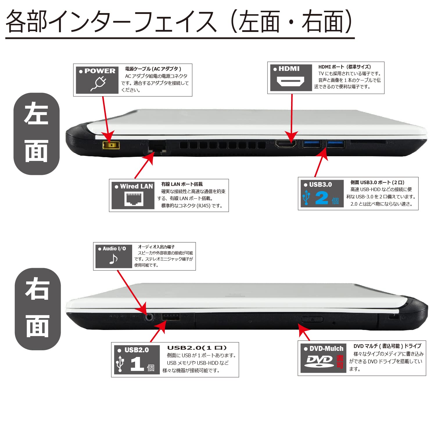 Amazon.co.jp: 中古パソコン NEC LAVIE PC-SN17CJSA6 Windows10