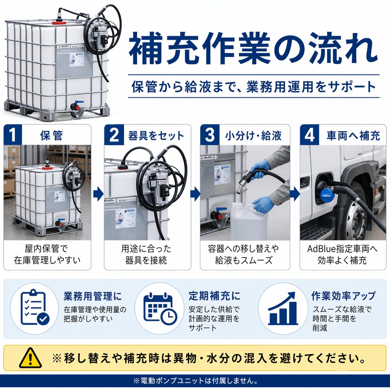 Amazon.co.jp: （1,000L IBCタンク）AdBlue アドブルー 高品位尿素水