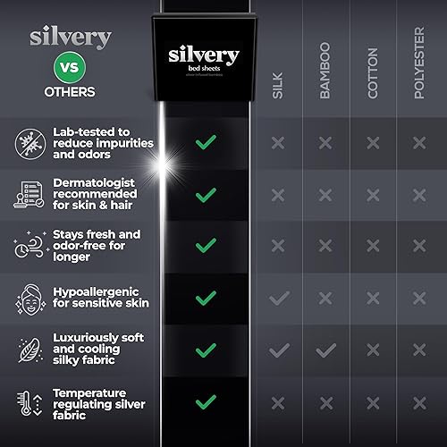 Miniatura 7 de Silvery Juego de sábanas con infusión de plata, tela de auto-enfriamiento galardonada con tecnología Silvery autolimpiante que se mantiene fresca 3