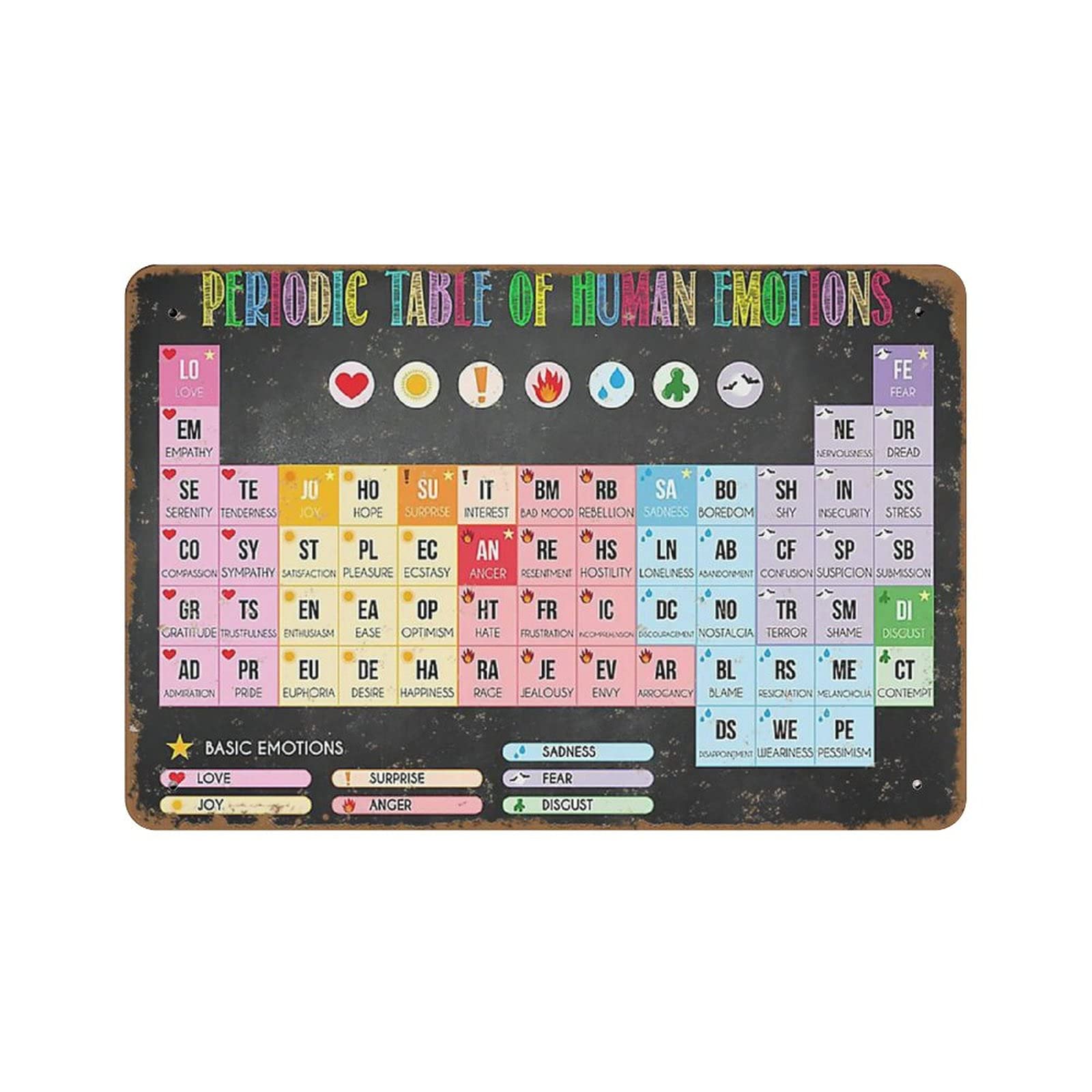 Buy Teacher Periodic Table Of Human Emotions Emotions Chart Classroom