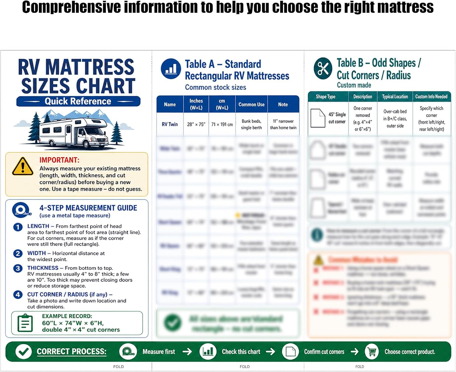Wome RV Mattress Sizes Chart: Tri Fold Coated Paper with Measurement Steps for Cut Corners On Campers Travel Trailers and Fifth Wheels (2)
