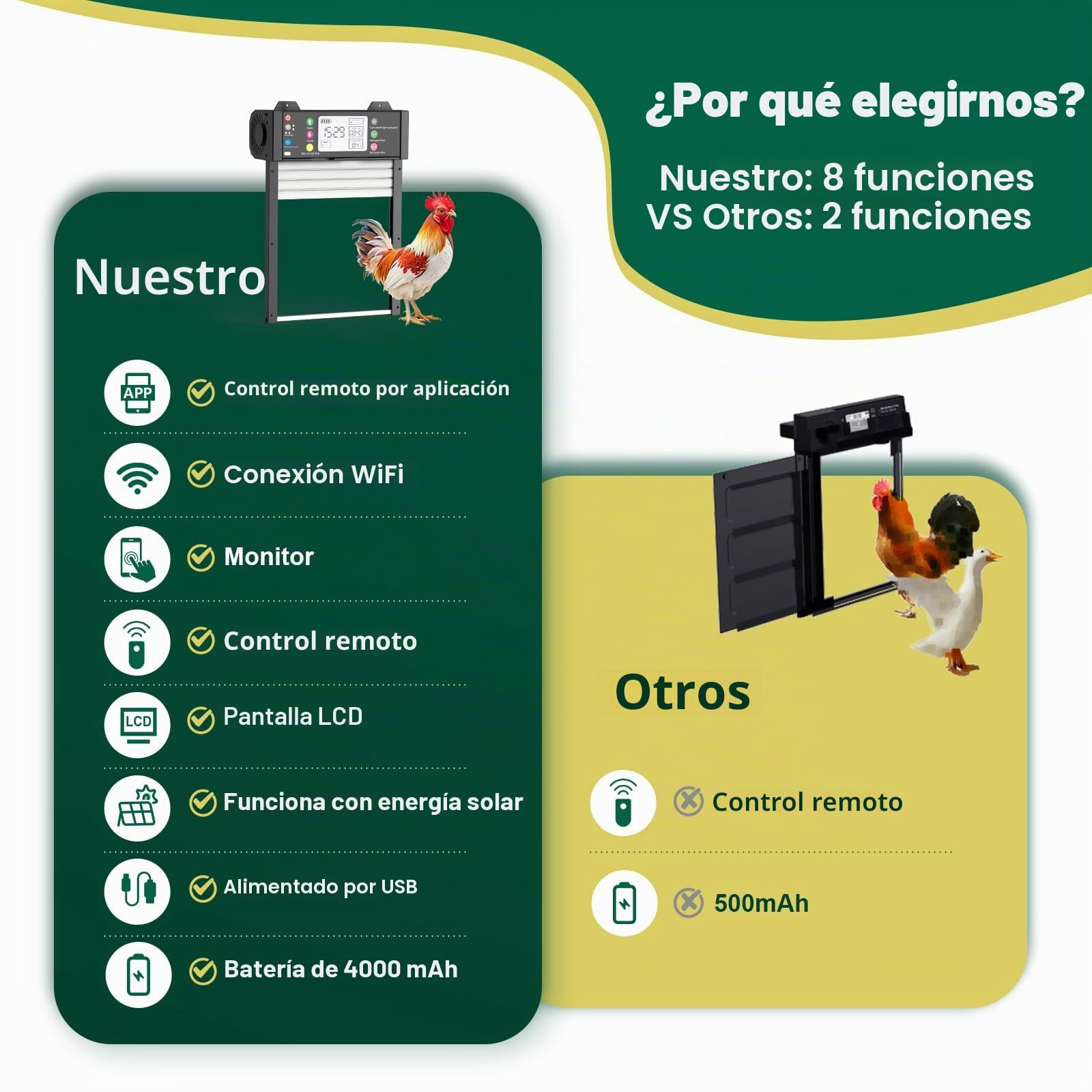 Puerta Automática para Gallinero Solar con App Tuya y Mando, WiFi con Estado en Tiempo Real, Temporizador y Sensor de Luz, Antipinzamiento, Batería 4000 mAh