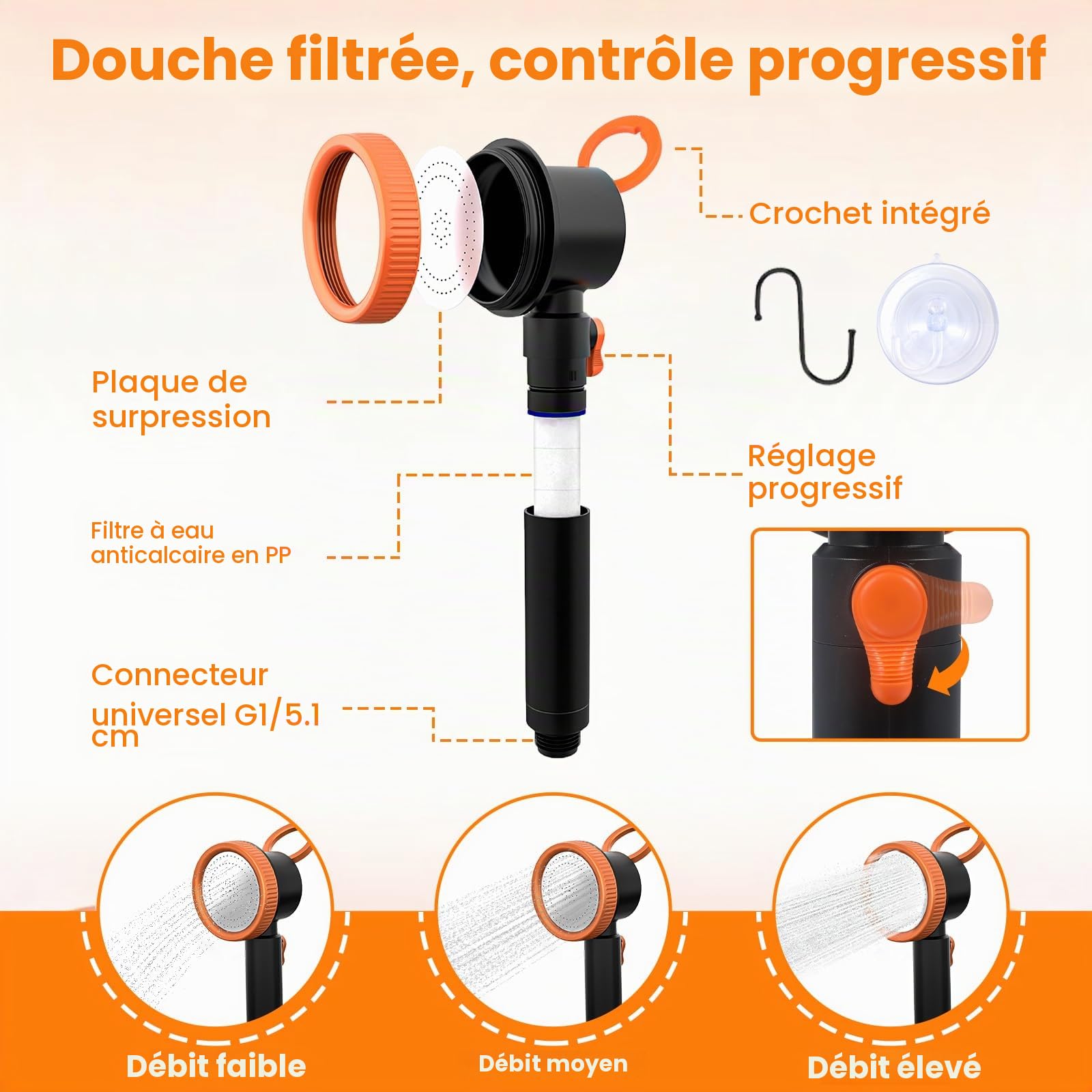 Douche de Camping, 8000mAh Douche Portable avec Pomme de Douche Filtrante, Pompe de Douche Électrique Rechargeable Étanche IPX8, Kit Douche Exterieur pour Camping, Animaux, Randonnée, Voyage
