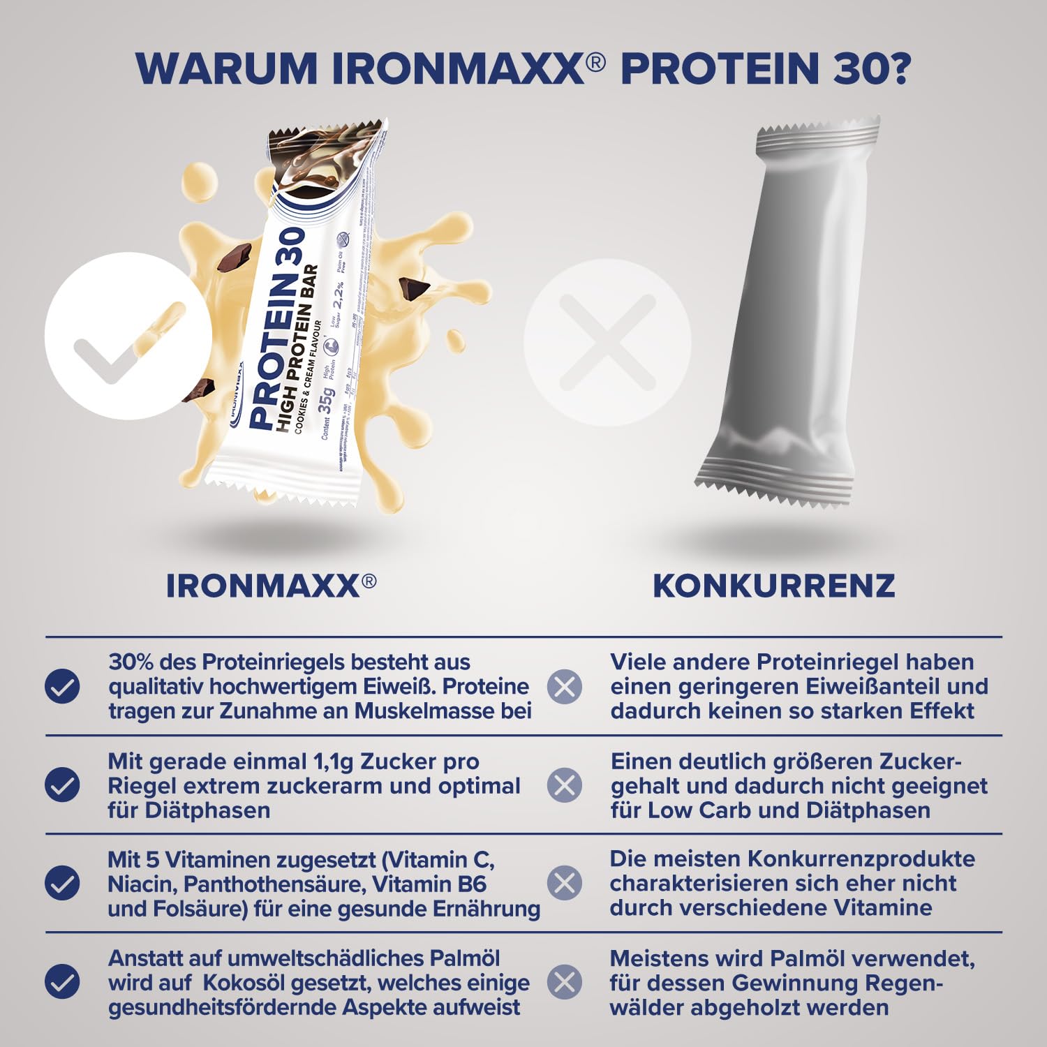 IronMaxx Protein 30 Cookies & Cream 6 x 35 g | Barritas Proteicas | Alto Contenido en Proteínas | Bajo en Azúcar | Sin Aceite de Palma