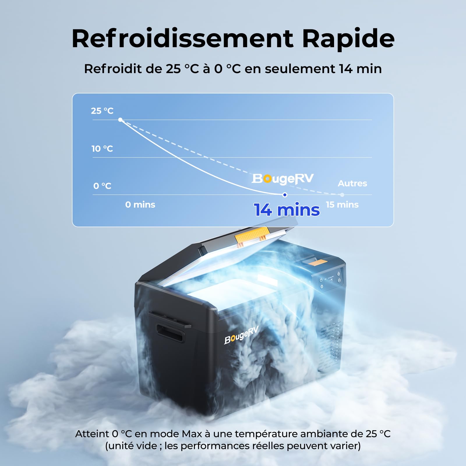 BougeRV Glacière à Compression CRX3 22L, Appli Contrôle | Réfrigérateur Auto 12V/230V, Frigo Portable, Congélateur de Camping, de -20℃ à 20℃, pour Voiture, Voyage et Plein Air