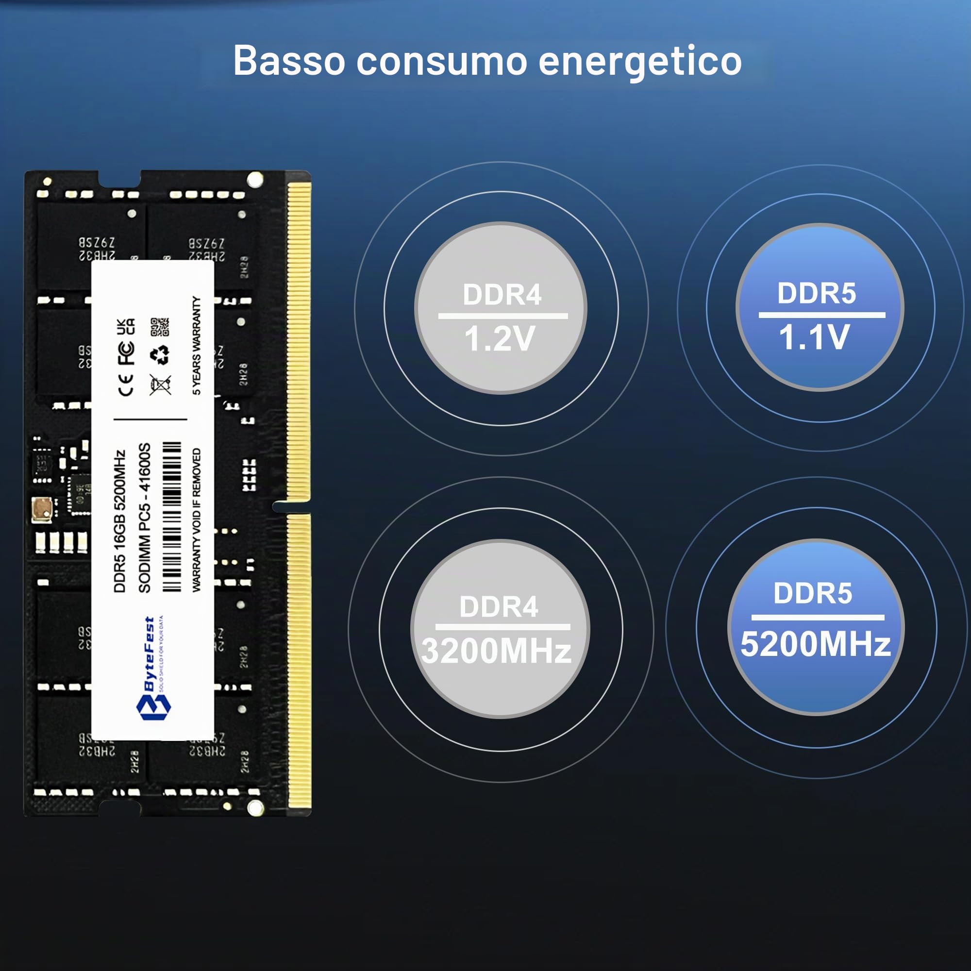 RAM DDR5 16GB 5200MHz PC5-41600 CL42 1.1V SODIMM 262-Pin Laptop/Notebook RAM Moduli di memoria