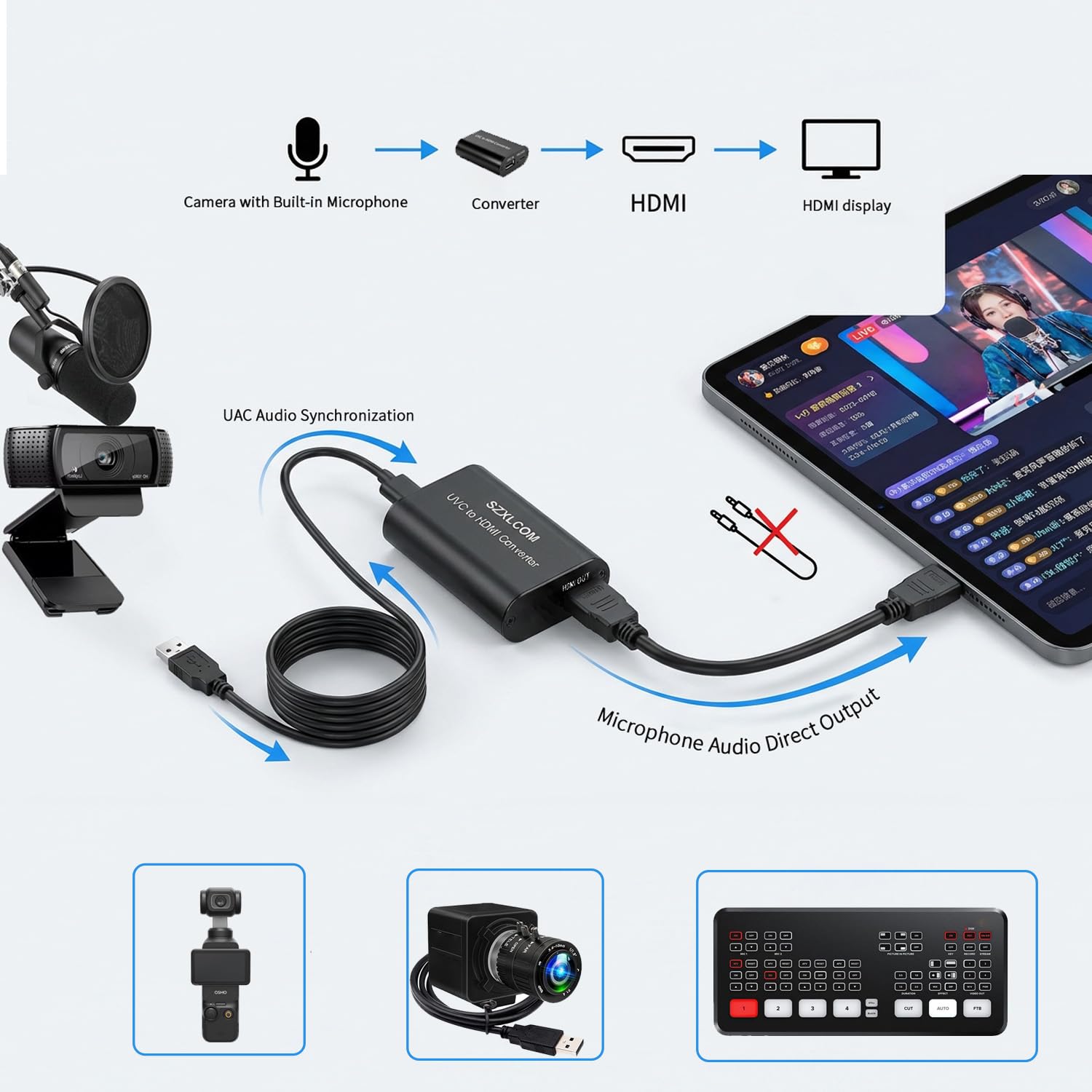 Adattatore da USB a HDMI per fotocamere UVC, webcam a monitor TV, convertitore da fotocamera USB a HDMI uscita 1080P