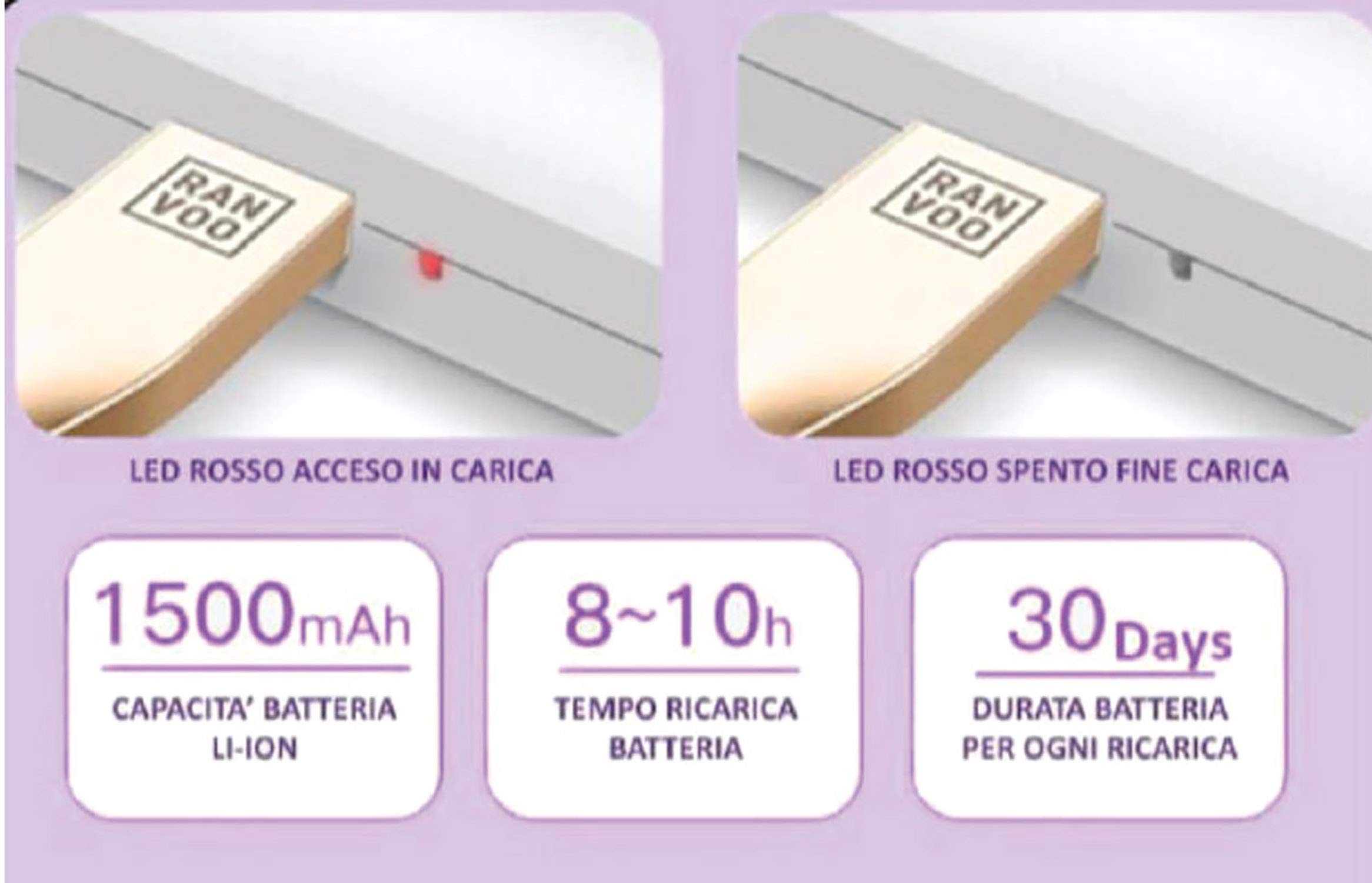 Lámpara germicida para esterilización UVC portátil, lámpara germicida Ultravioleta, portátil con carga USB, luz desinfectante multifunción para los viajes de oficinas domésticas.