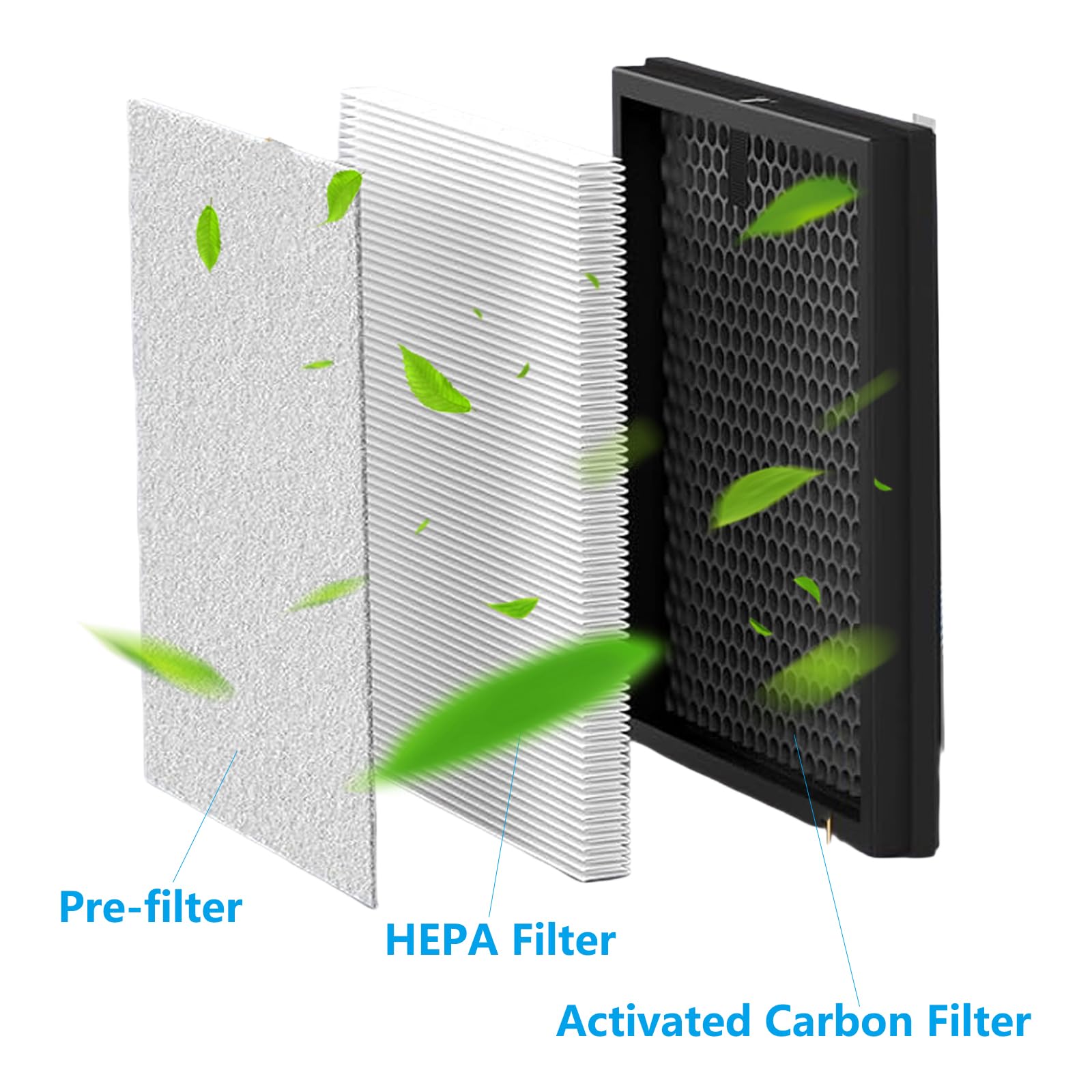 Filtro HEPA Di Ricambio Per Purificatore D'Aria FY1410/30 FY1413/30 - Compatibile Con Philips AC1214 AC1215 AC1217 AC2729