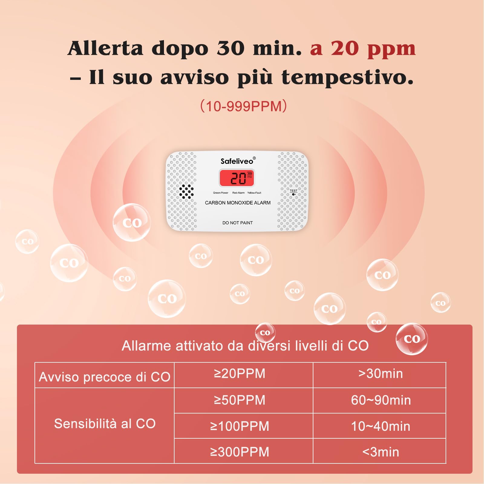 Safeliveo Rilevatore di Monossido di Carbonio con Schermo LCD, Sensore CO con Batteria Sostituibile, Pulsante Test e funzione Mute,Rilevatore Monossido Portatile per Casa,Viaggio, EN 50291-2 pezzo