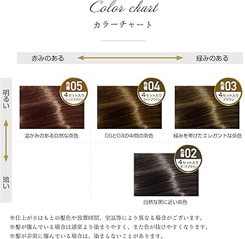 【新品】 マルベール ロイヤル カラー アミノプラス 03 ブラウン 白髪染め マルベール ロイヤルカラー アミノプラス（ブラウン）｜サニー