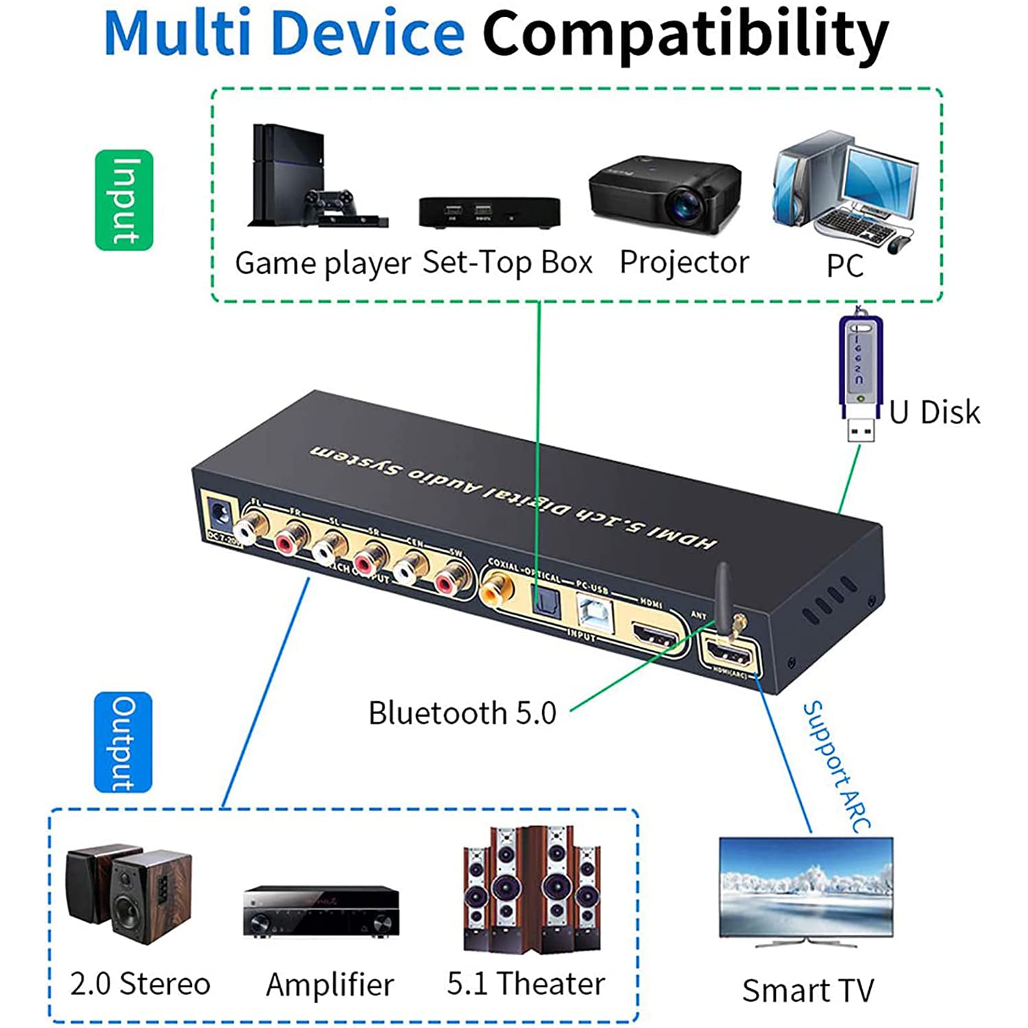 HDMI 5,1 convertidor de Audio decodificador DAC DTS AC3 FLAC Ape 4K * 2K HDMI a HDMI Extractor convertidor Divisor Digital SPDIF ARC