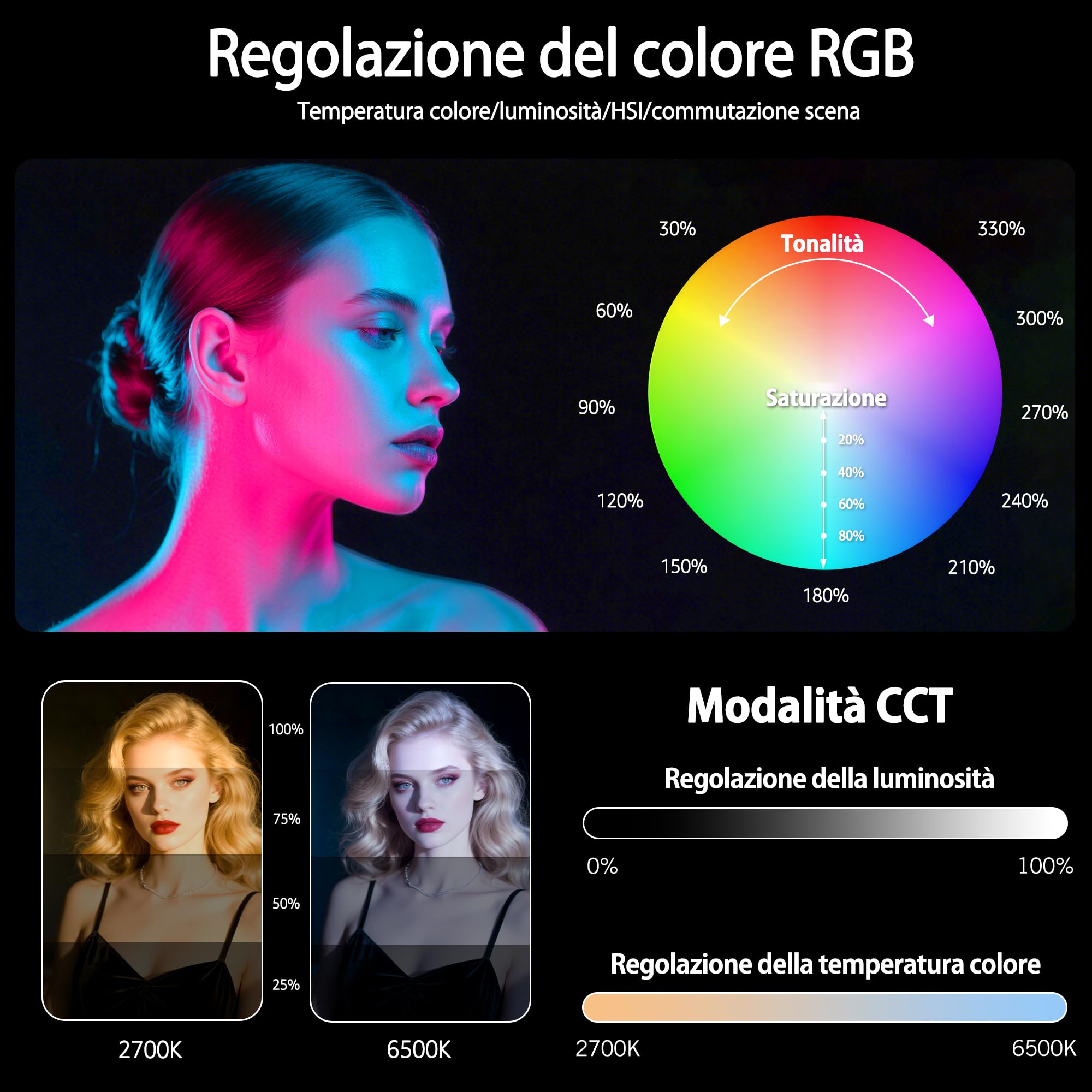 Niceveedi Luce Fotografica RGB da 15", 2x40W Luci Video LED Con Supporto, Pannello Luminoso da Studio Colorato 2700K-6500K con Modalità RGB/CCT/HSI/SCENE per YouTube/TikTok/Streaming Live/Giochi