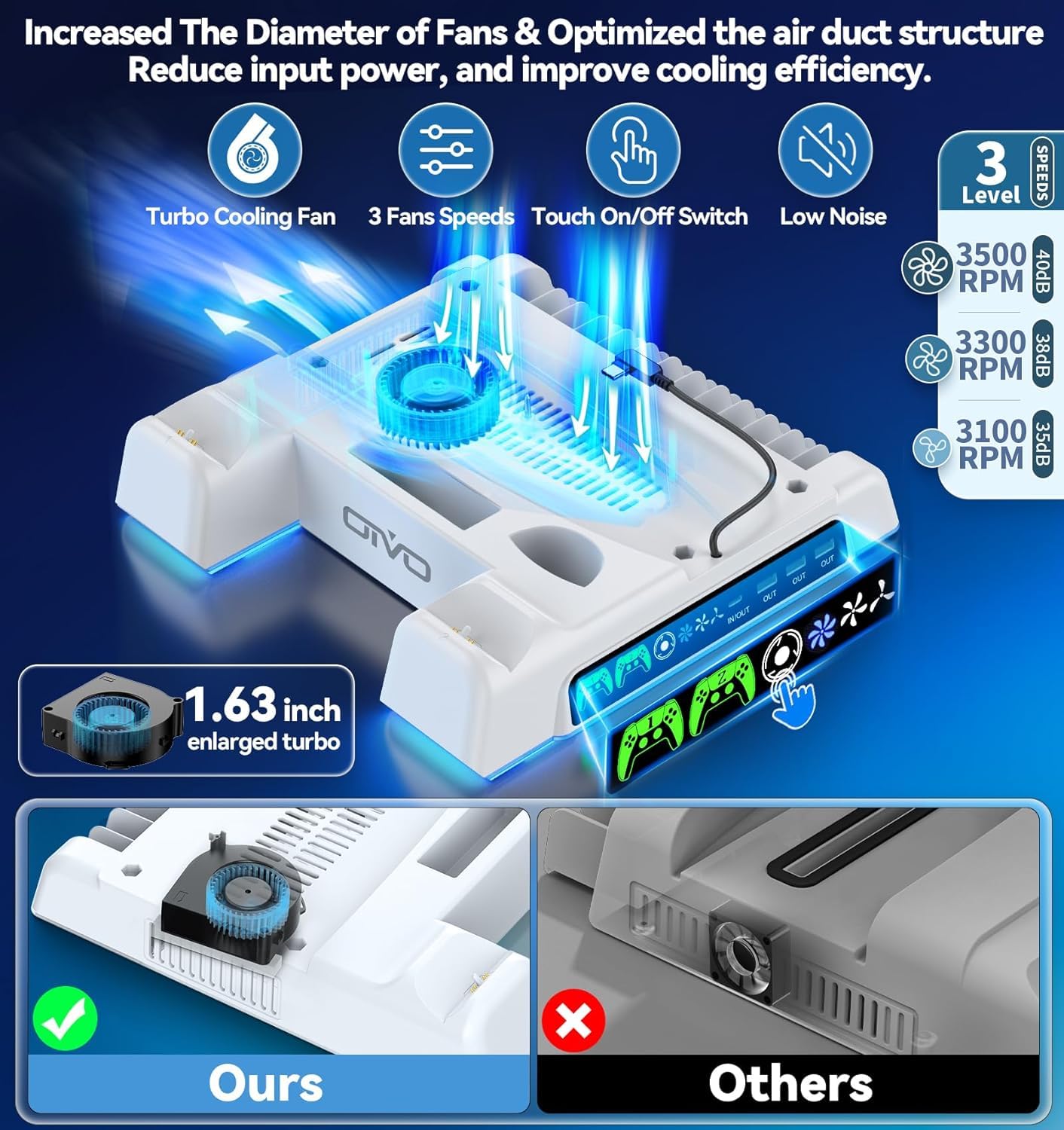 PS5 PS5 Slim Ständer mit 3-stufigem Lüfter und RGB Licht, Standfuß mit 3 USB Ports, Controller Ladestation, Headset Halter, 14 Spiele Aufbewahrung