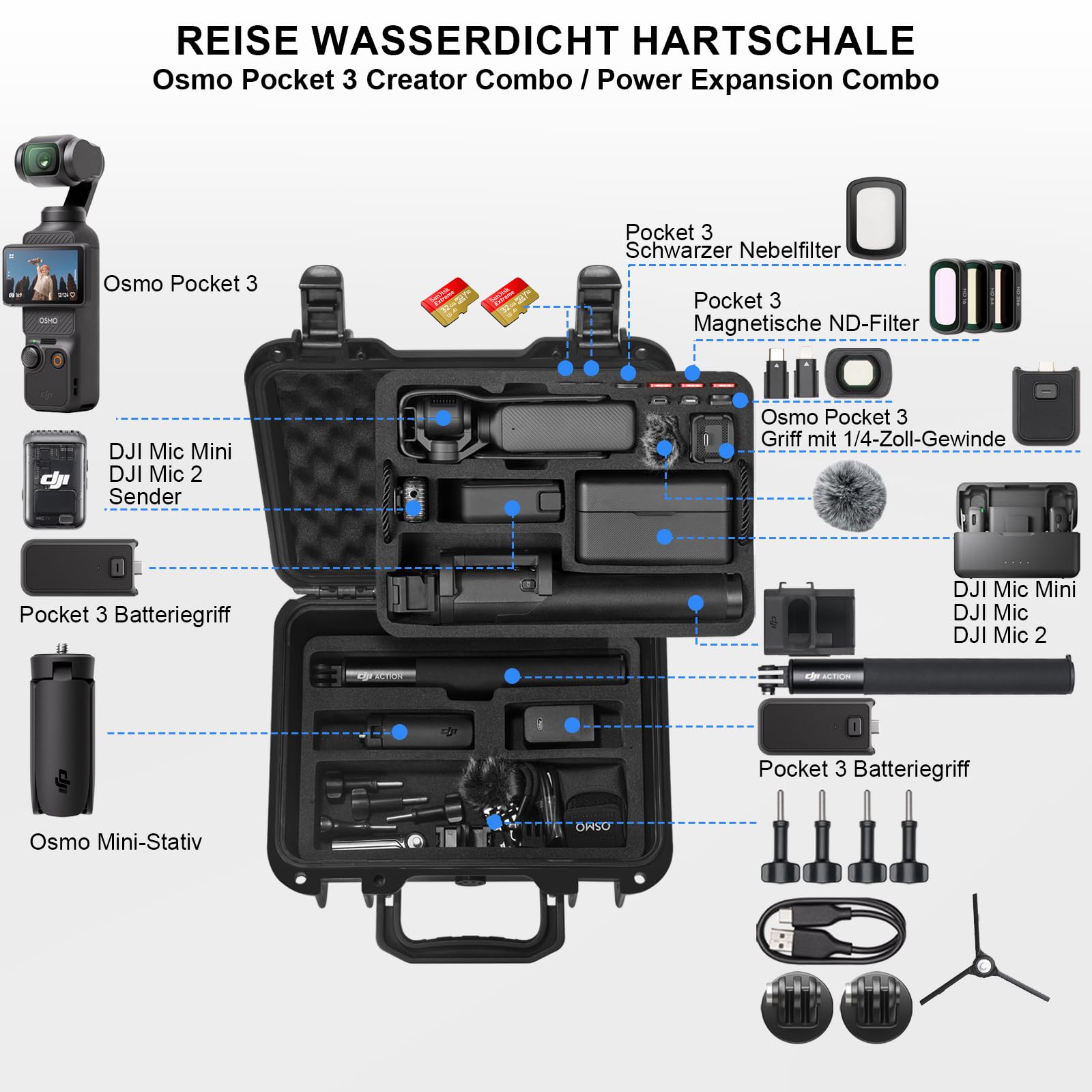 LEKUFEE wasserdichte Koffer für DJI Osmo Pocket 4, Osmo Pocket 3,DJI Mic 3/2/ Mini, Standard Combo, Kreativ Combo, Essential Combo und Zubehör (Nur Tasche)