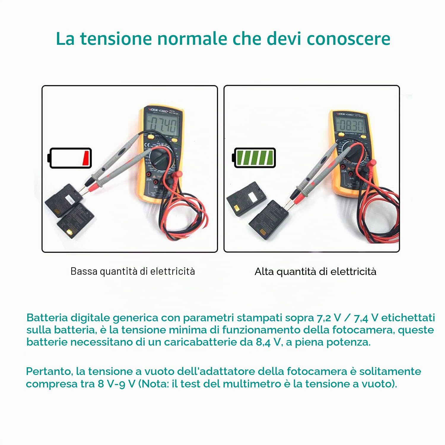 DMW-BLF19E Batteria fittizia DMW-DCC12 Accoppiatore CC + Adattatore cavo USB + 5V3A Alimentazione USB per Panasonic Lumix DMC-GH3 GH4 GH5