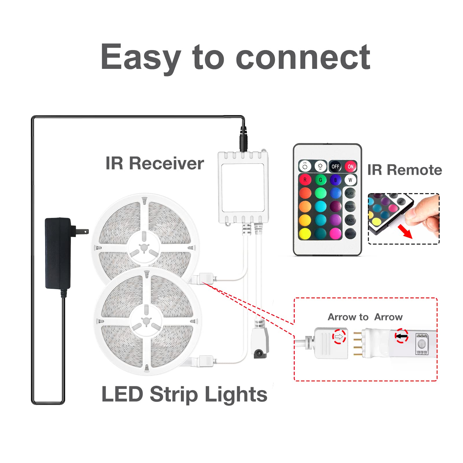 Amazon.com: DAYBETTER Led Strip Lights 100ft, RGB Led Lights App  Controlled, 24 Keys Remote 5050 for Bedroom, Music Sync Color Changing  Lights for Room Party : Tools & Home Improvement