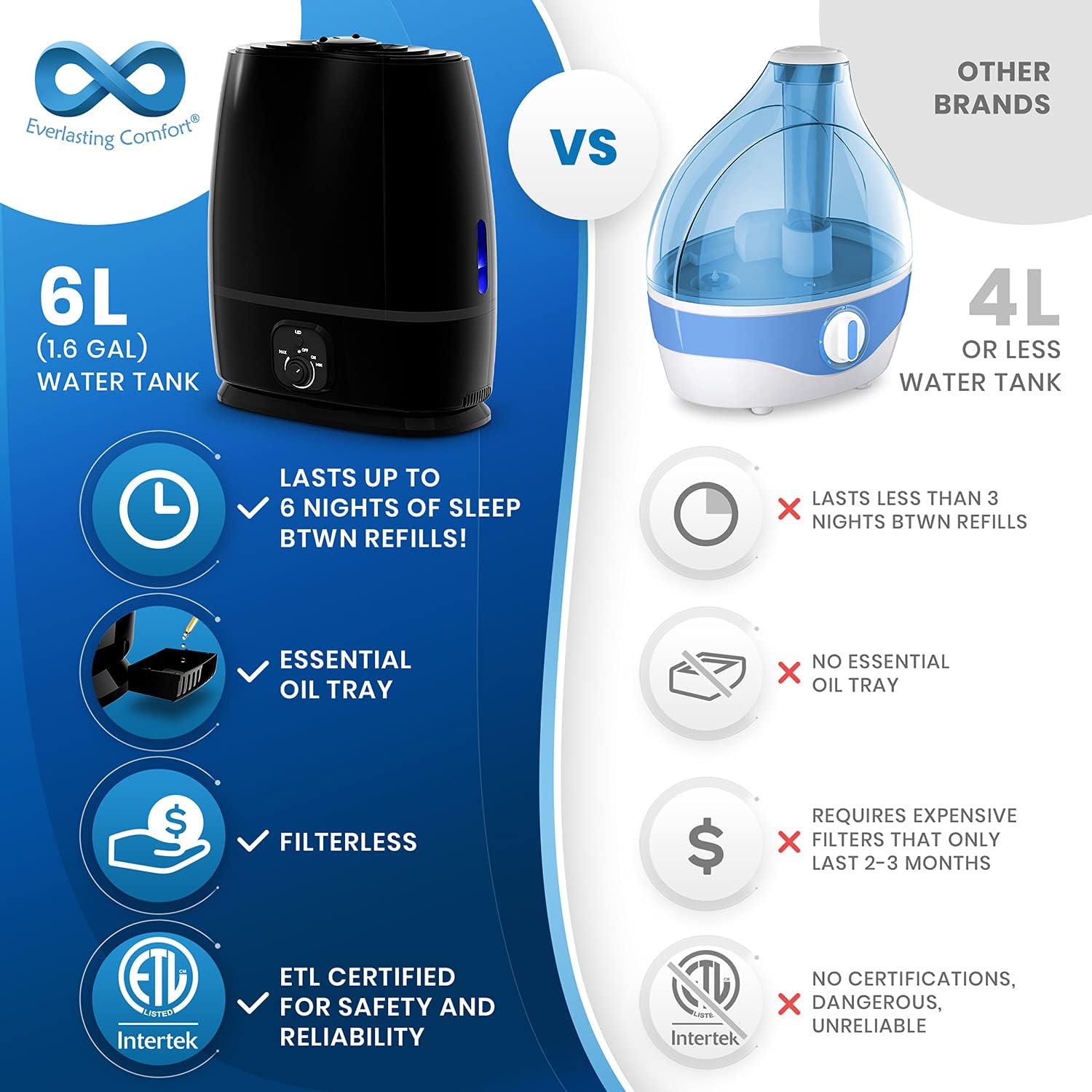 Everlasting Comfort Cool Mist Humidifier for Bedroom (6L) - Filterless, Quiet, Ultrasonic - Large Room Home Air Diffuser with Essential Oil Tray (Black) : Home & Kitchen