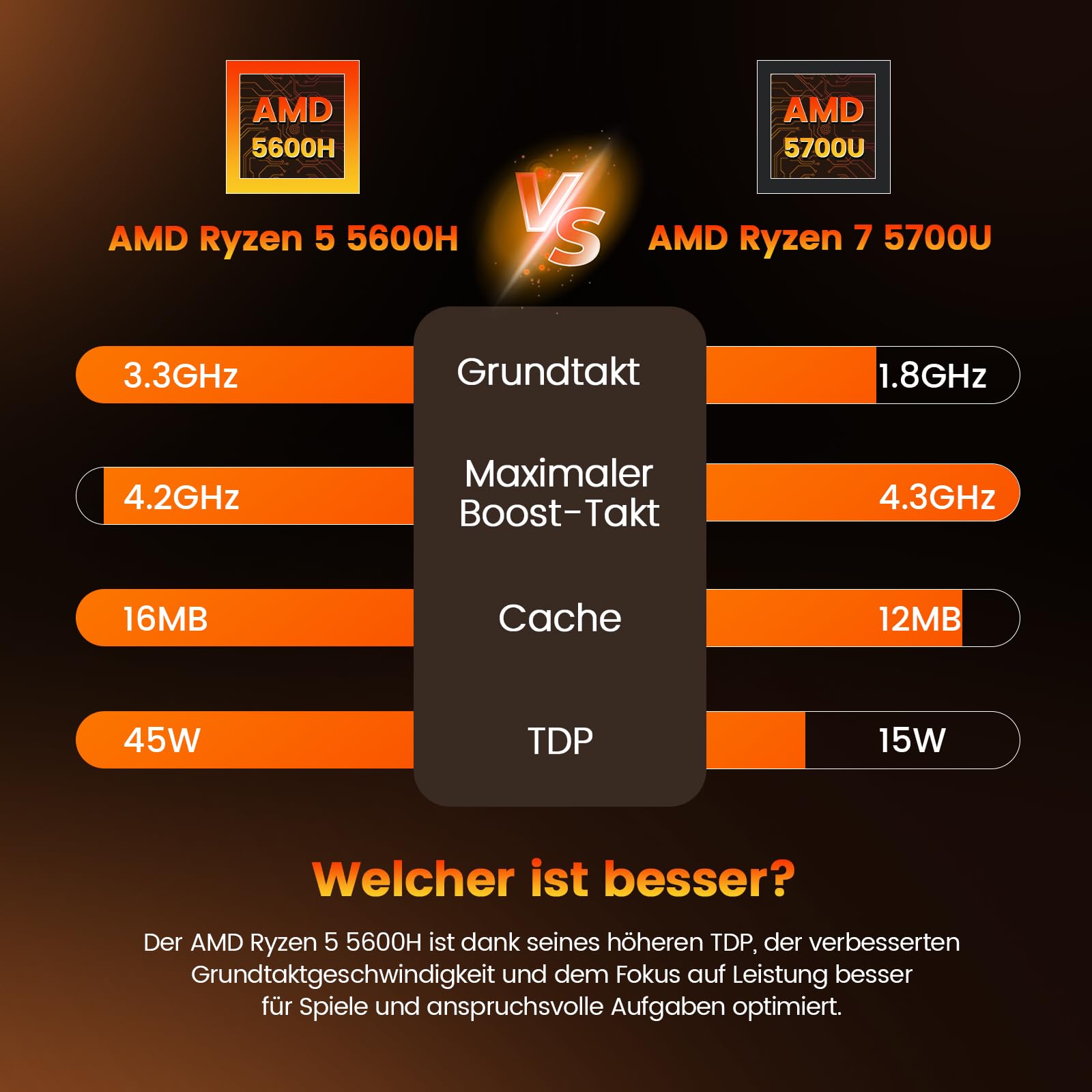 PELADN Gaming Mini PC mit AMD Ryzen 5 5600H, 16GB RAM, 512GB SSD, kompakter Micro PC mit 4K Triple Display, Dual 2.5G LAN, WiFi 6, BT 5.2 und HDMI/DP/Type-C für Büro und Multimedia