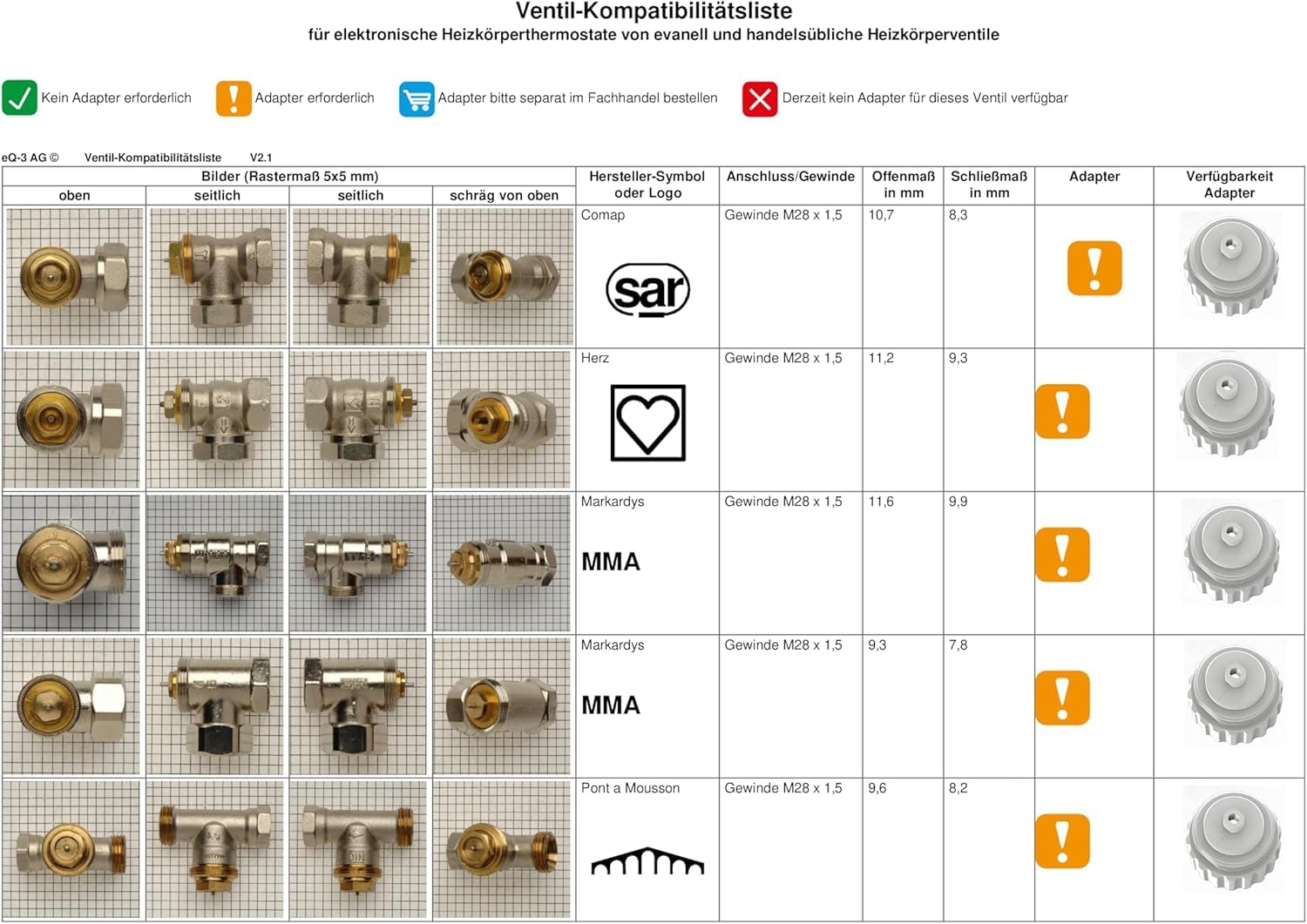 Adaptateur Pour Vanne Thermostatique De Radiateur - Compatible M30 X 1,5 Et M28 X 1,5, Améliore Gestion Chauffage - 7