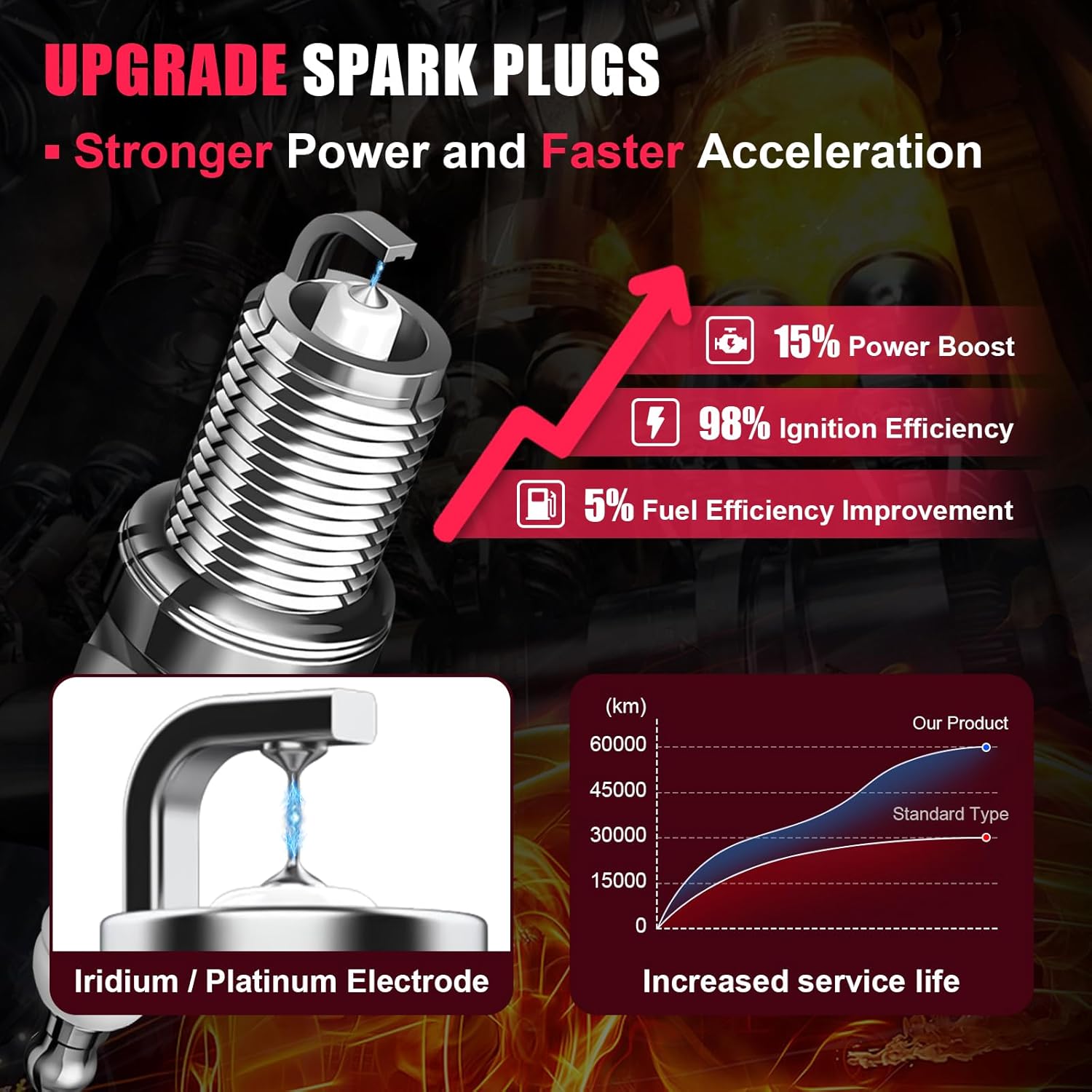 4pcs Ignition Coil & Spark Plug Compatible with Toyota Corolla Matrix Pontiac Vibe 1.8L L4 2000 2001 2002 2003 2004 2005 2006 2007 2008 Coil Pack Replaces# UF315 C1249 UF247