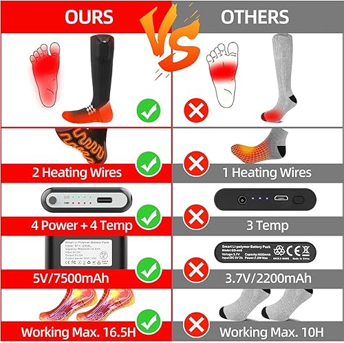 Miniatura 4 de Calcetines térmicos de 7500 mAh5 V  2 cables de calefacción  Máx. 16.5 H, calcetines eléctricos recargables para hombres y mujeres, 4 ajustes de