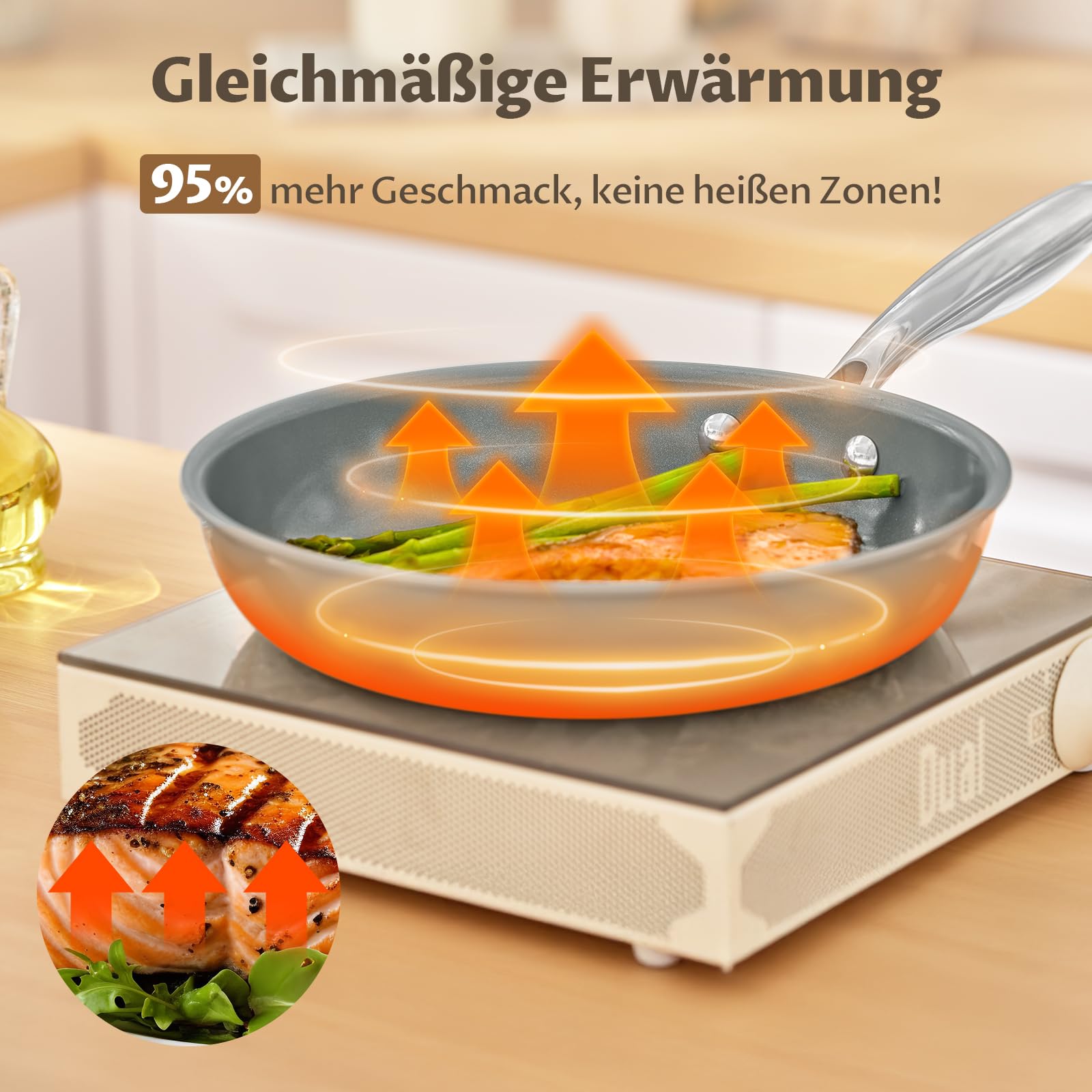 BLAZANT Pfannenset 5-teilig, Antihaft Keramik Pfanne Induktion 20/24/28 cm