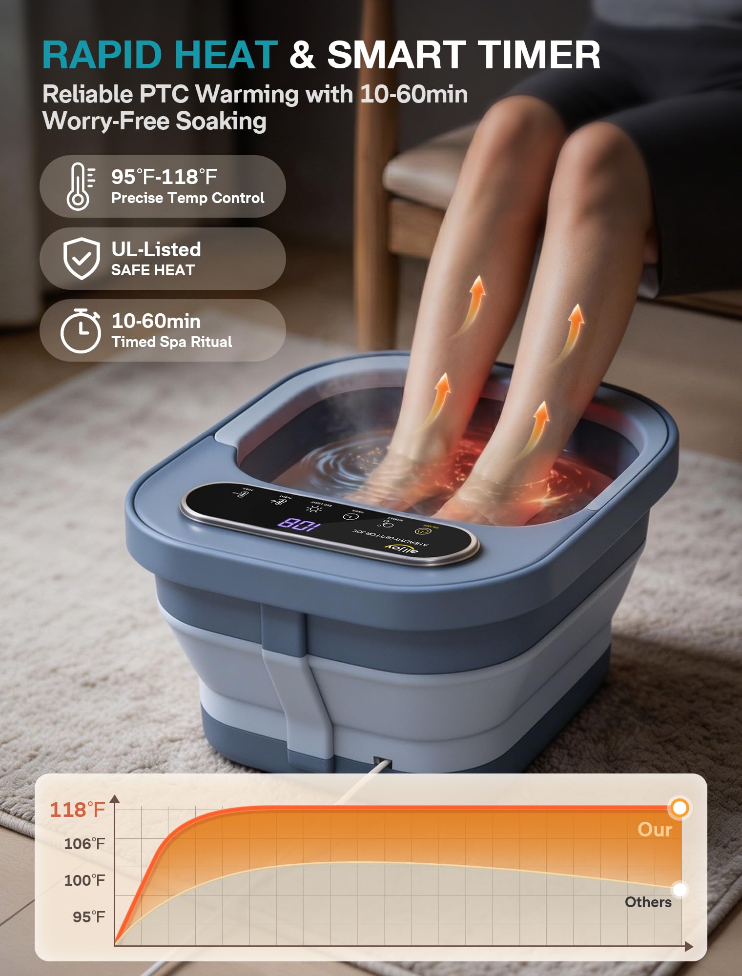 Amazon.co.jp: ALLJOY 折りたたみ式足湯桶 ヒート付き、スマートタッチ