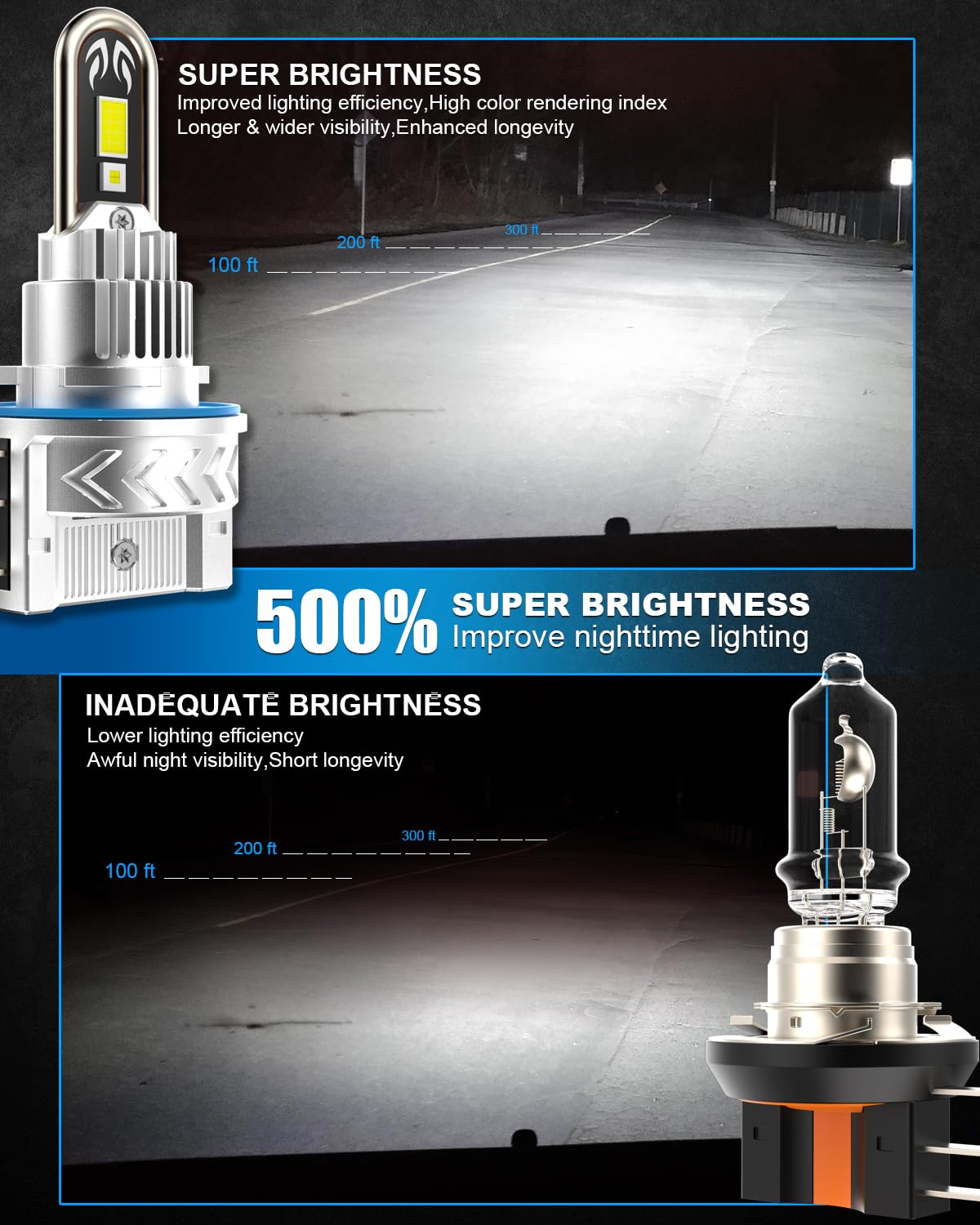 LED H15 Lampadina, 38000lm 160W Sostituzione Kit Luci LED, Plug and Play Dimensione 1:1 Faro 6500K Bianco Abbagliante e Anabbagliante per Auto 12V