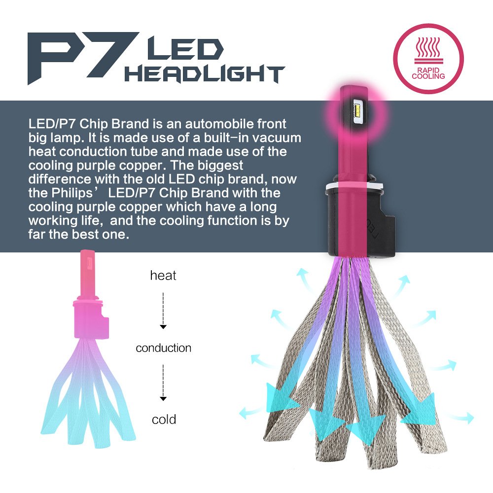 Super 9600 lm samochodowe P7 LED reflektory H13 samochodowa żarówka przednia samochody czołówka lampy samochodowe KJAUTOMAX