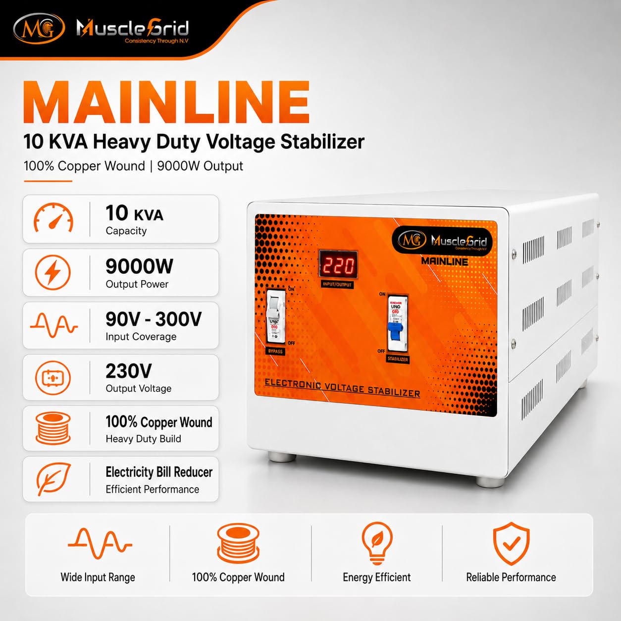Product Variant View