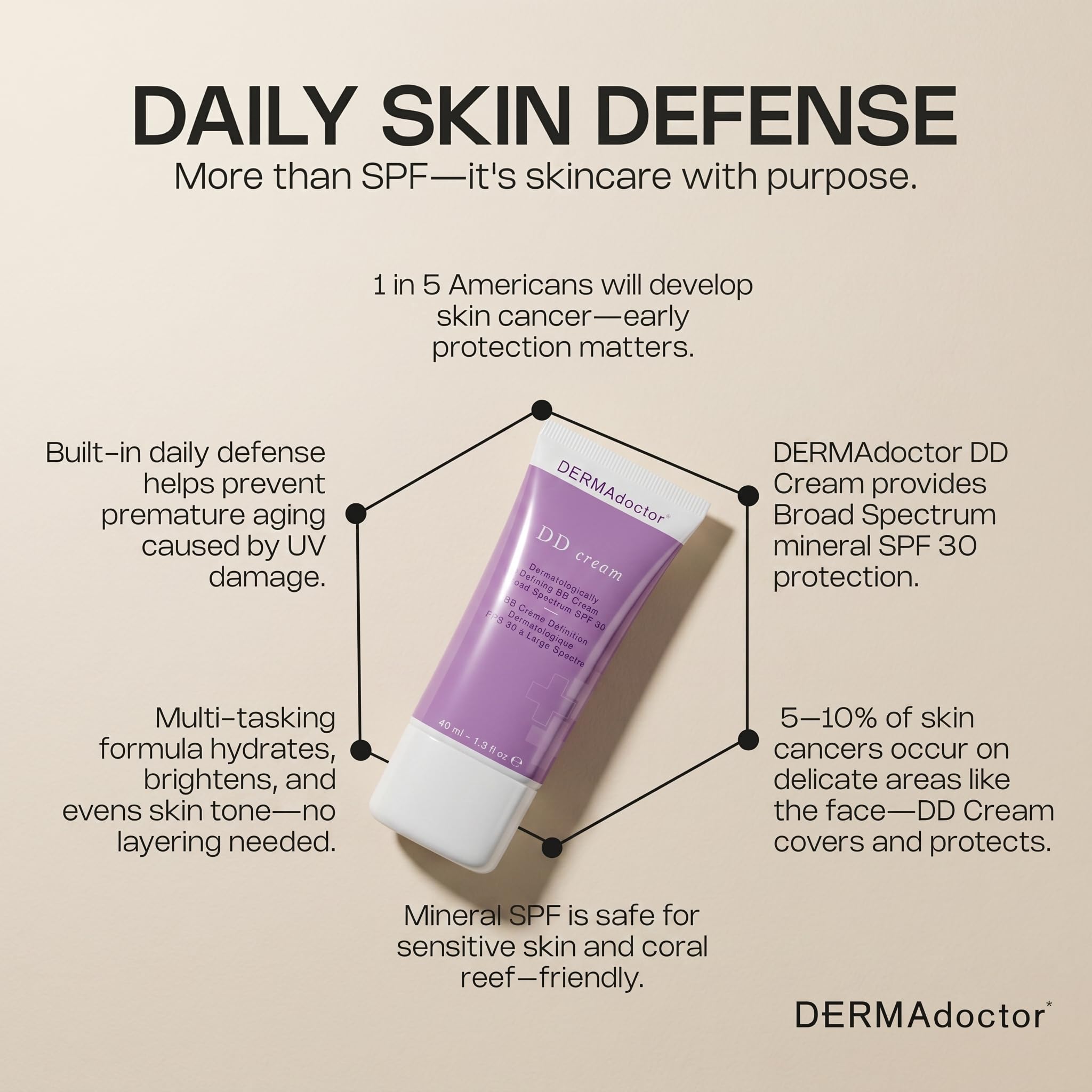Amazon.com: DERMAdoctor Tinted Moisturizer with SPF 30, Mineral DD