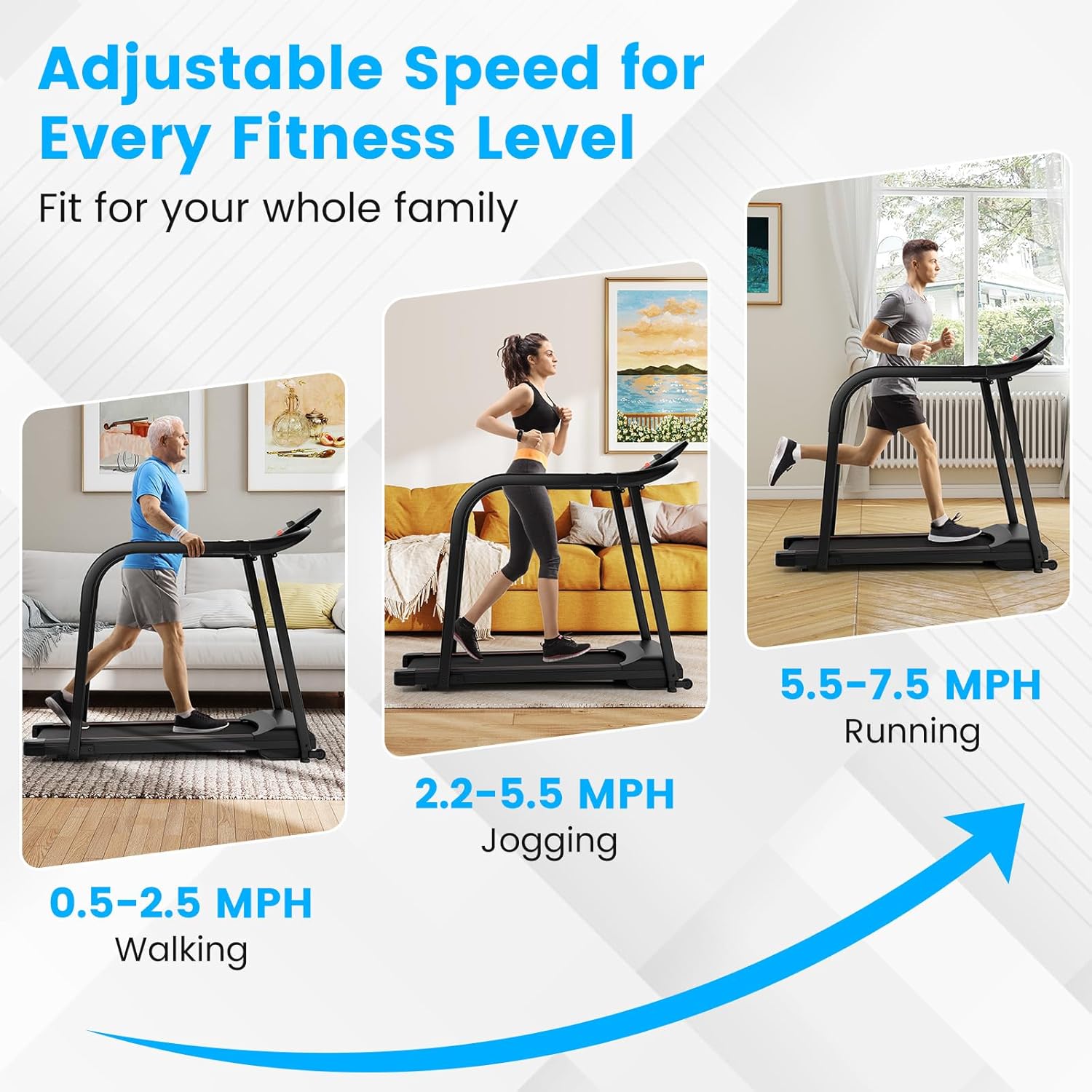 Image showing different speed ranges for walking, jogging, and running on the treadmill.