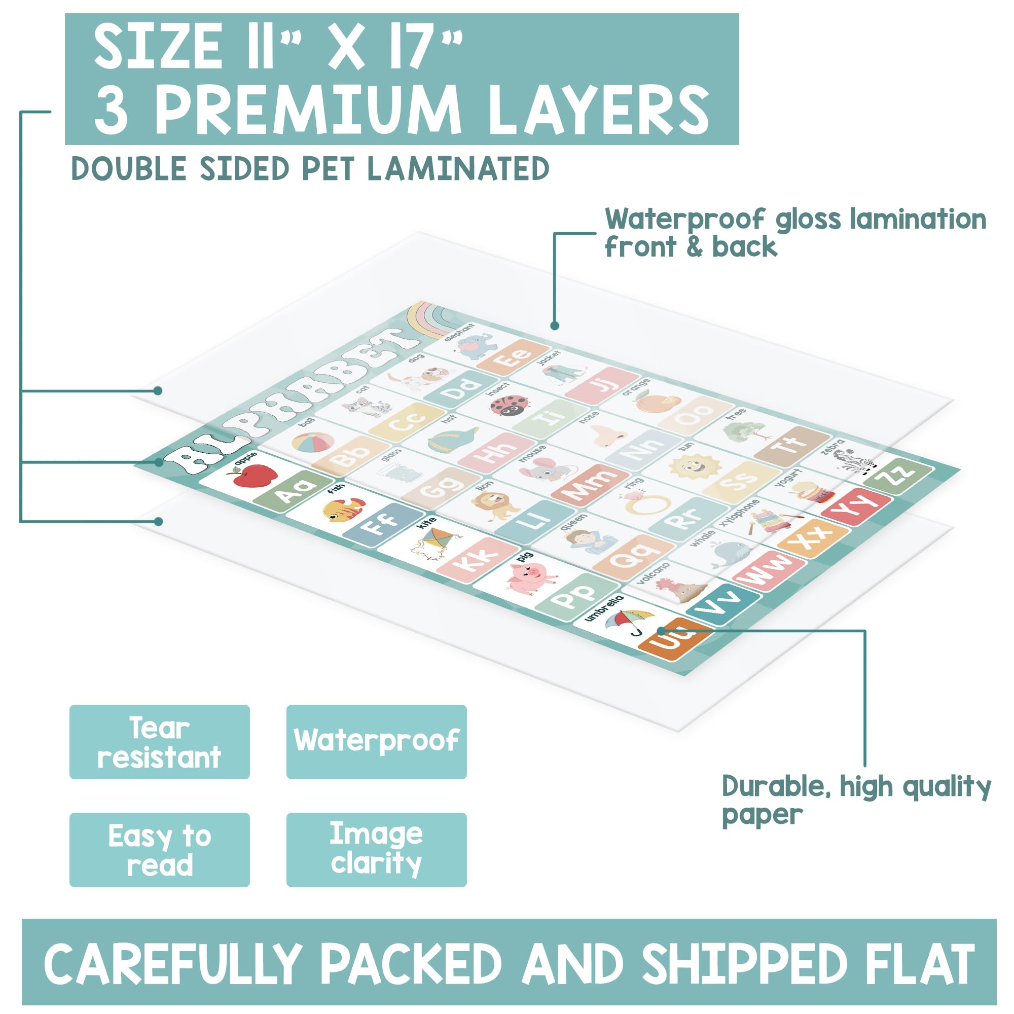 BEAWART 16 Boho Groovy Educational Posters for Preschoolers - Laminated Pre-K and Kindergarten Learning Poster Charts for Toddlers 1-3-5 - Homeschool and Classroom Decor for Kids' Walls - Image 2