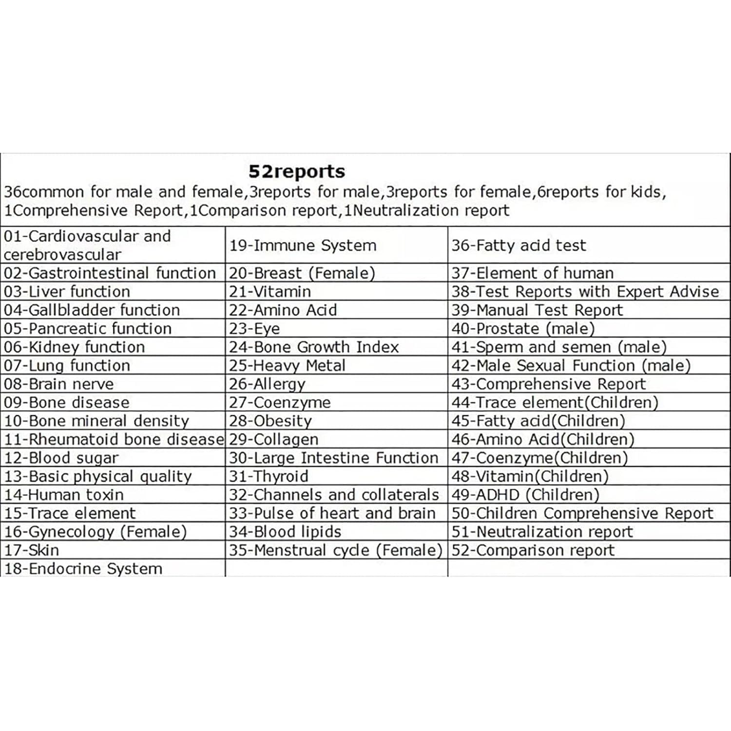 Skaner zdrowia, analizator ciała z dynamiczną analizą 3D, 52 raporty zdrowotne, profesjonalny test zdrowia fizycznego