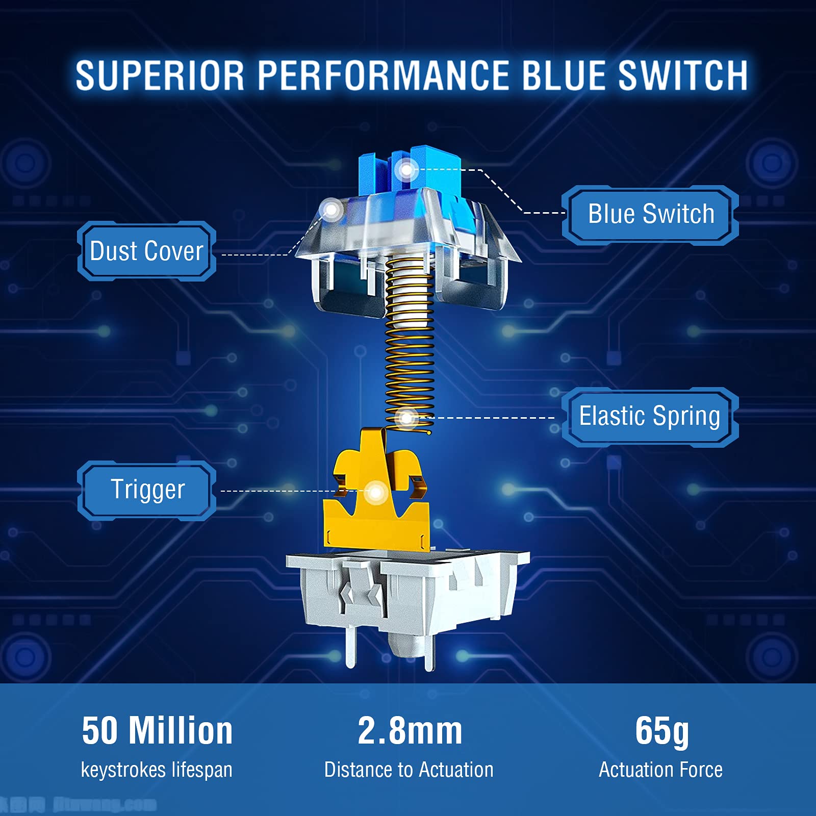 Mechanical Keyboard and Mouse Combo, EYOOSO Wired Gaming Keyboard and