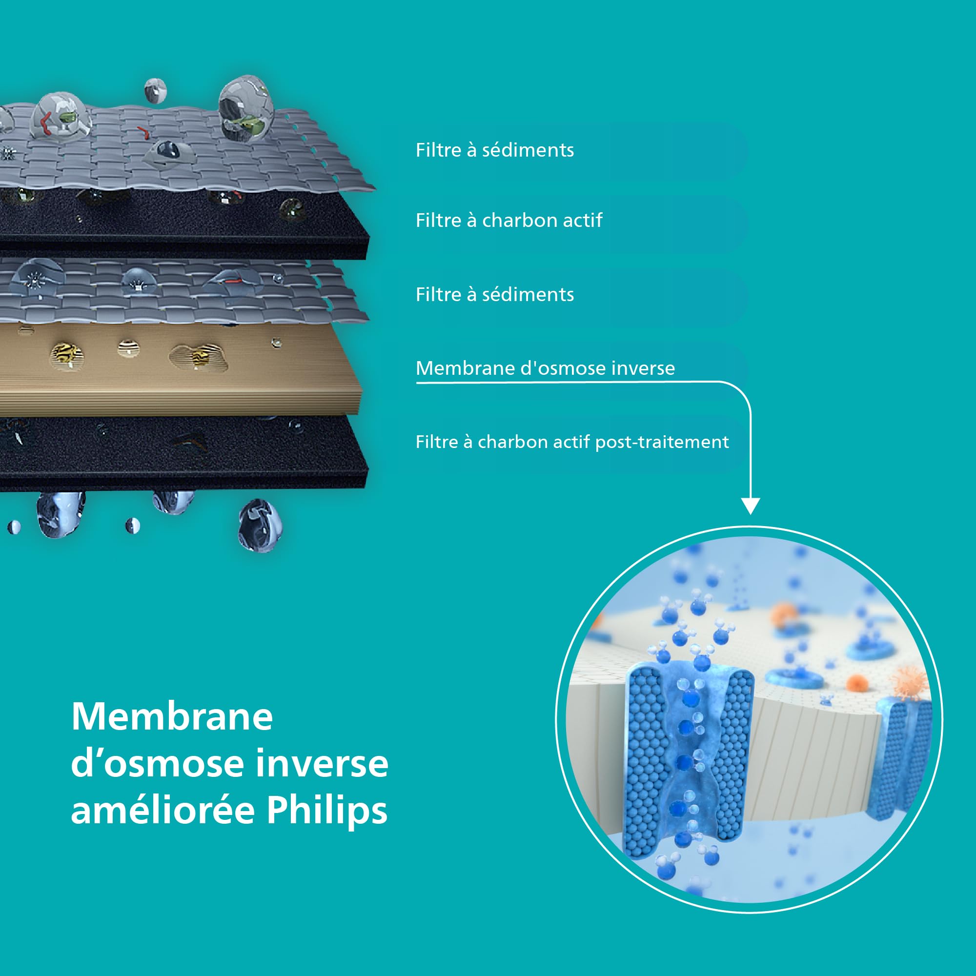 Philips Distributeur d’eau à osmose inverse 7000: Eau chaude/froide filtrée en secondes, minéraux préservés, filtration RO 6-en-1, >110 contaminants réduits, ratio 3:1, UV-C, sans installation, 2000 L