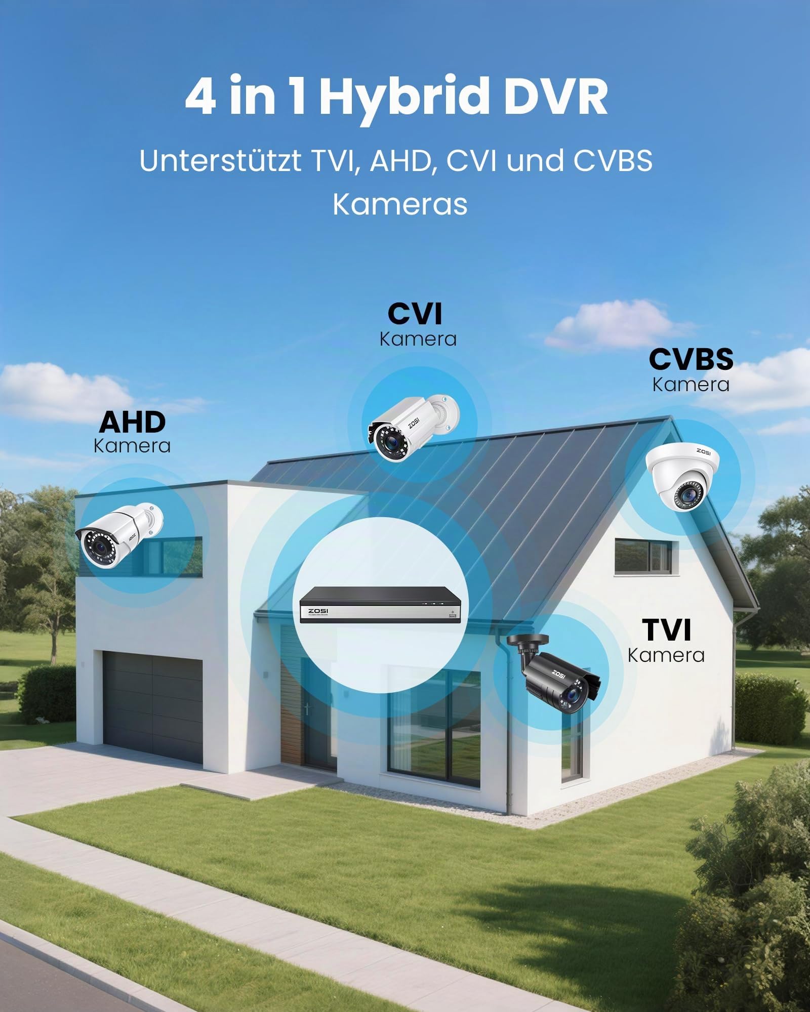 ZOSI 16CH H.265+ 1080P DVR Video Recorder mit 4TB Festplatte | KI-Erkennung, Hybrid 4in1 AHD CVI TVI CVBS Überwachungsrecorder, 16-Kanäle Verkabelt BNC Eingang, HDMI VGA Ausgang