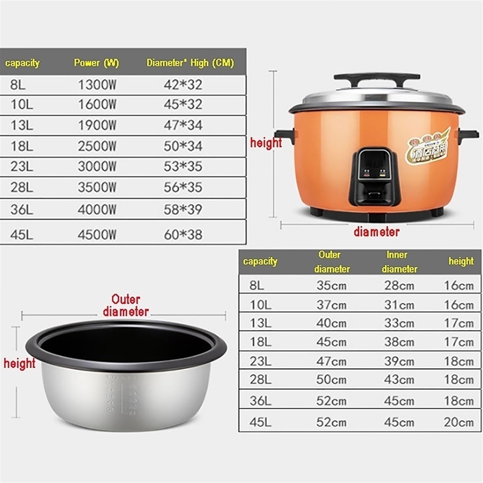 Cuociriso Commerciale ad Alta capacità (8L-45L) Antiaderente Addensato per ristoranti, Mense, scuole, 220-240 V (10L)