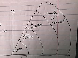 Amazon.com: Free PR: How to Get Chased By The Press Without Hiring a PR ...