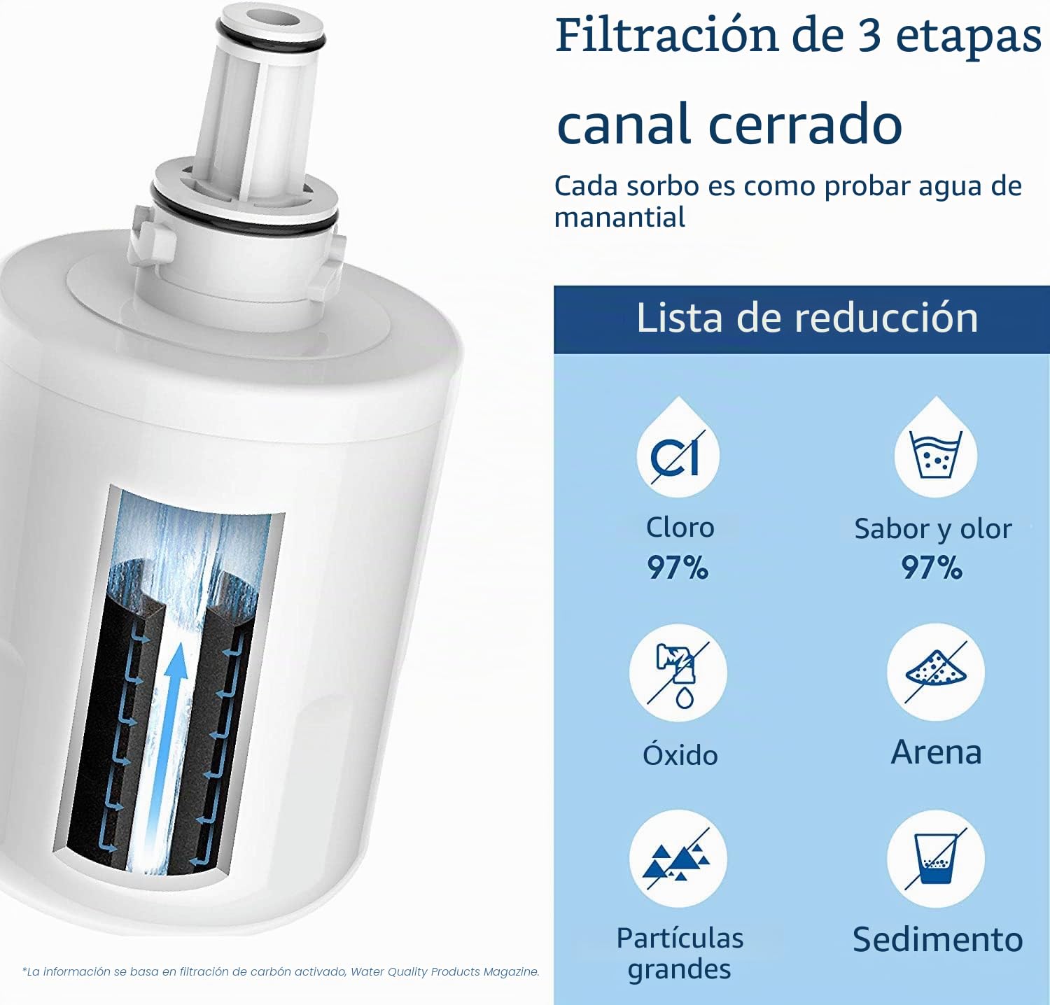 Waterdrop Filtro De Agua Recambio para Samsung® Aqua DA29-00003F, 3 Pack | Compatible Con Samsung® Aqua Pure Plus DA29-00003F, HAFIN1, DA29-00003A, DA29-00003B, DA29-00003A-B, DA61-00159A, DA97-06317A