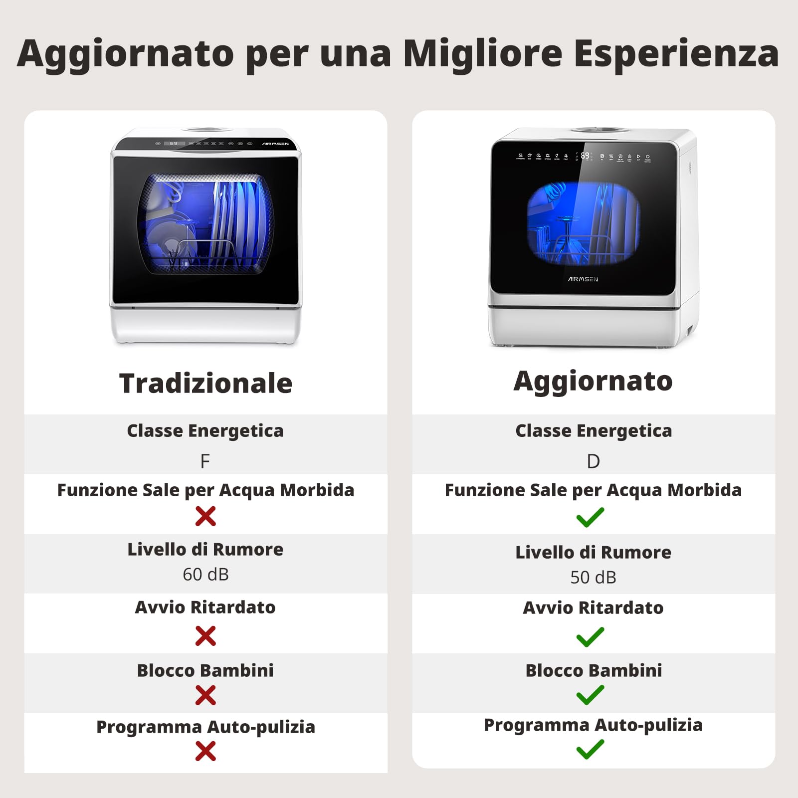 AIRMSEN Mini Lavastoviglie da Tavolo, lavastoviglie portatile da 5L, 8+3 Programmi, Avvio Ritardato 1–18 h, Sistema di Addolcimento e Blocco Bambini