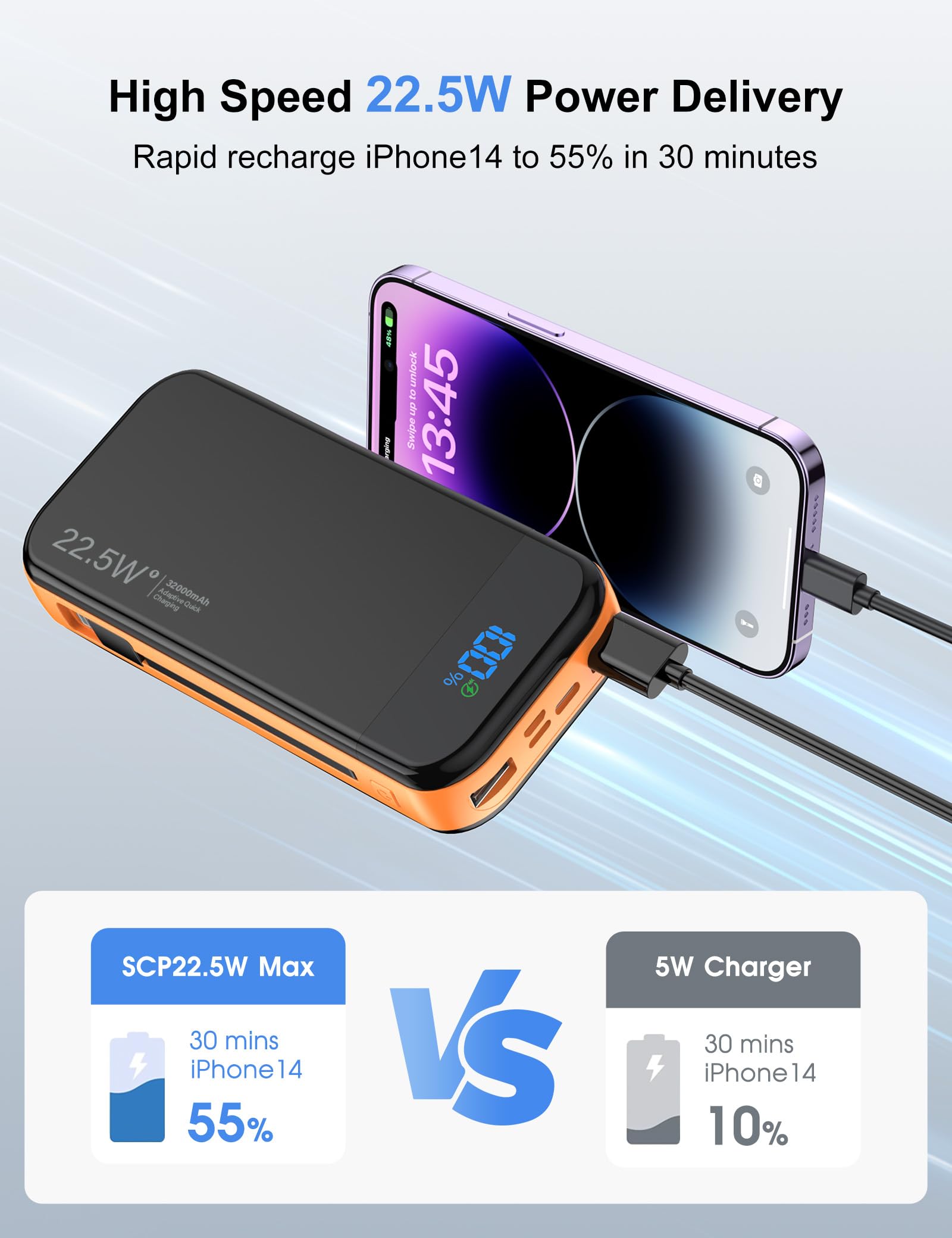 LENGSUM Portable Charger Power Bank 32000mAh with Built in Cables, PD3.0 USB C Fast Phone Charger, 5 Outputs LCD Display Travel Battery Pack Compatible with iPhone, Samsung All Cell Phones (Orange)