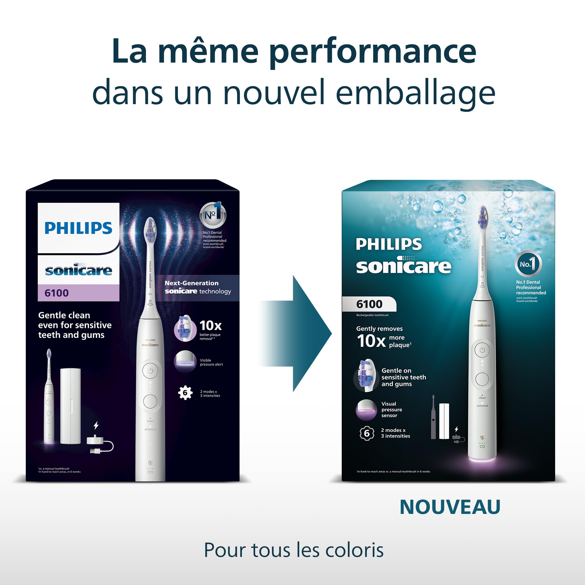 Philips Sonicare 6100 - Brosse à dents électrique sonique avec 2 modes de brossage, 3 niveaux d'intensité, Alerte de pression, EasyStart, SmarTimer, Bleu clair, modèle HX7406/02 [Nouvelle technologie]