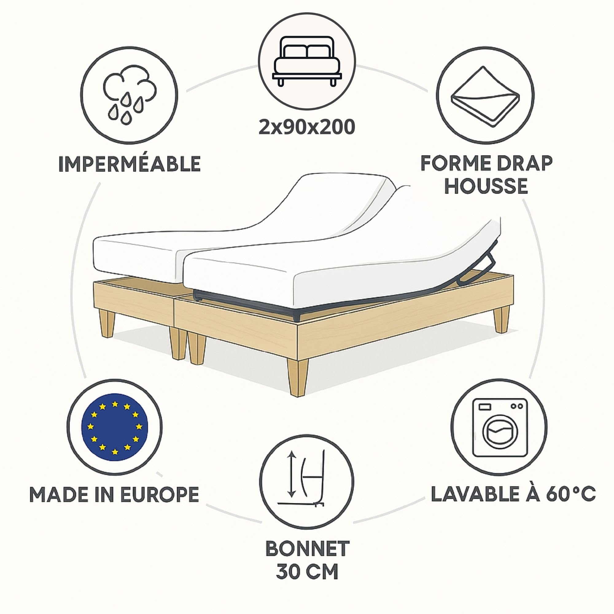 Colchón impermeable cabeza y pie relevablesprotección colchón forma sábana bajera 2 x 70 x 1902 x 80 x 2002 x 90 x 200para cama Eléctrica con cabeza abatibles y patas relevablescolchón especial
