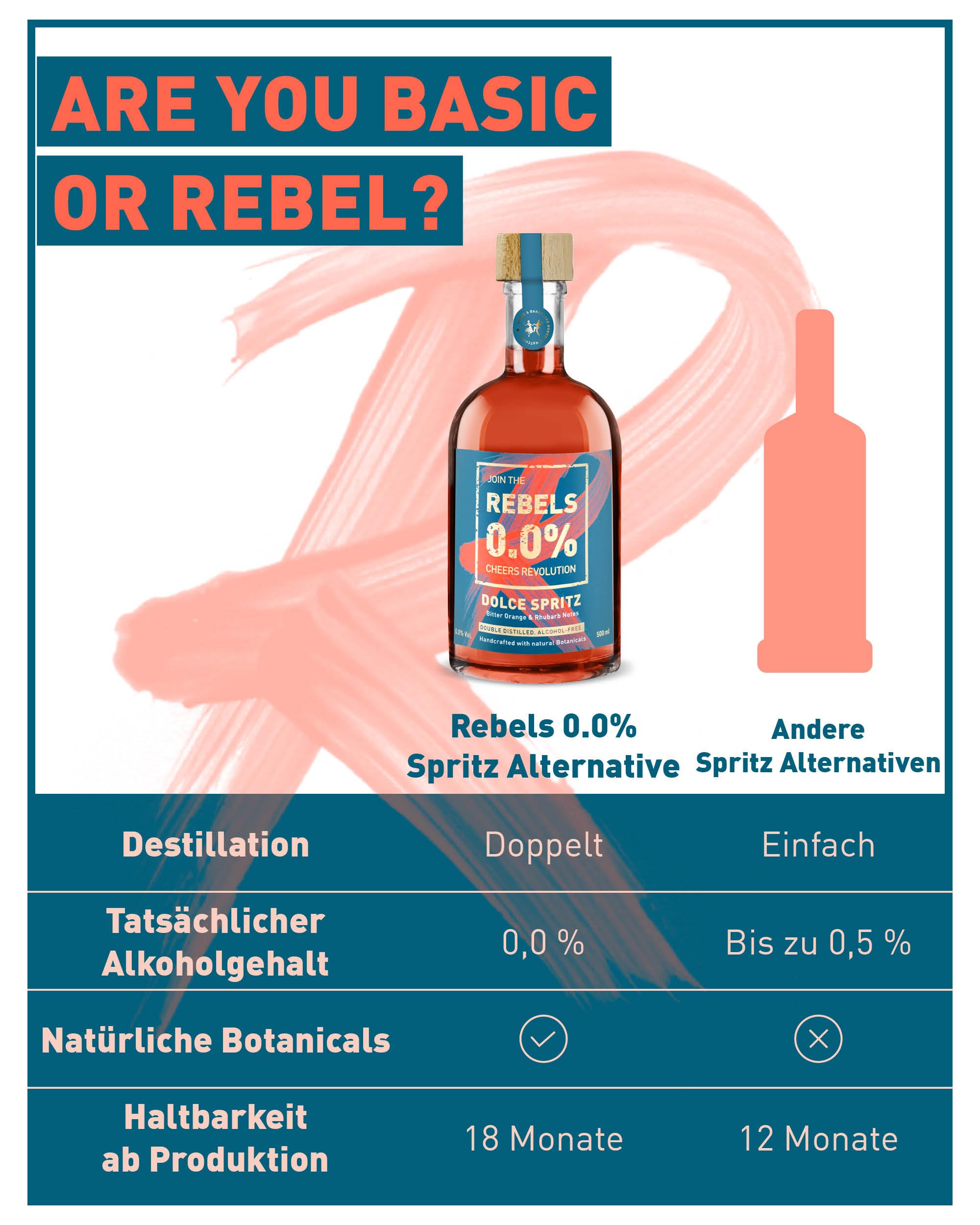 REBELS 0.0% Dolce Spritz | Alkoholfreier Spritz | Doppelt destilliert für intensives Aroma | Preisgekrönter Geschmack | Vegan | Natürliche Botanicals | 500 ml