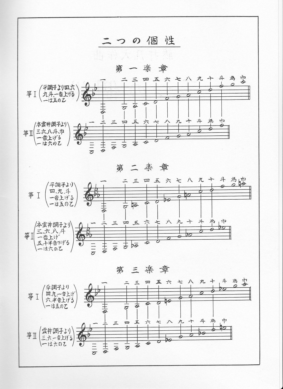 Amazon.co.jp: 河合琴三絃司: 藤井凡大